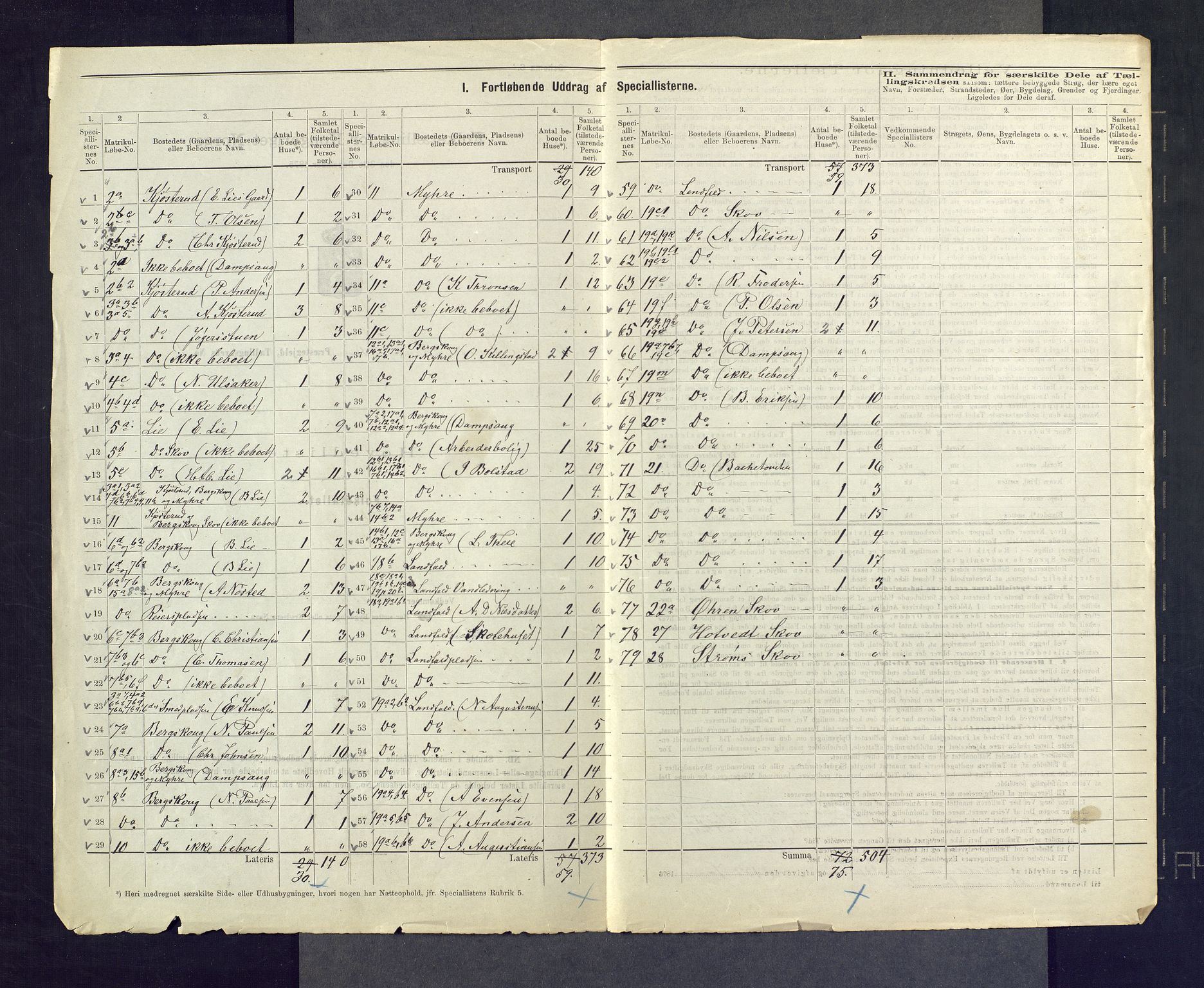 SAKO, 1875 census for 0626P Lier, 1875, p. 3