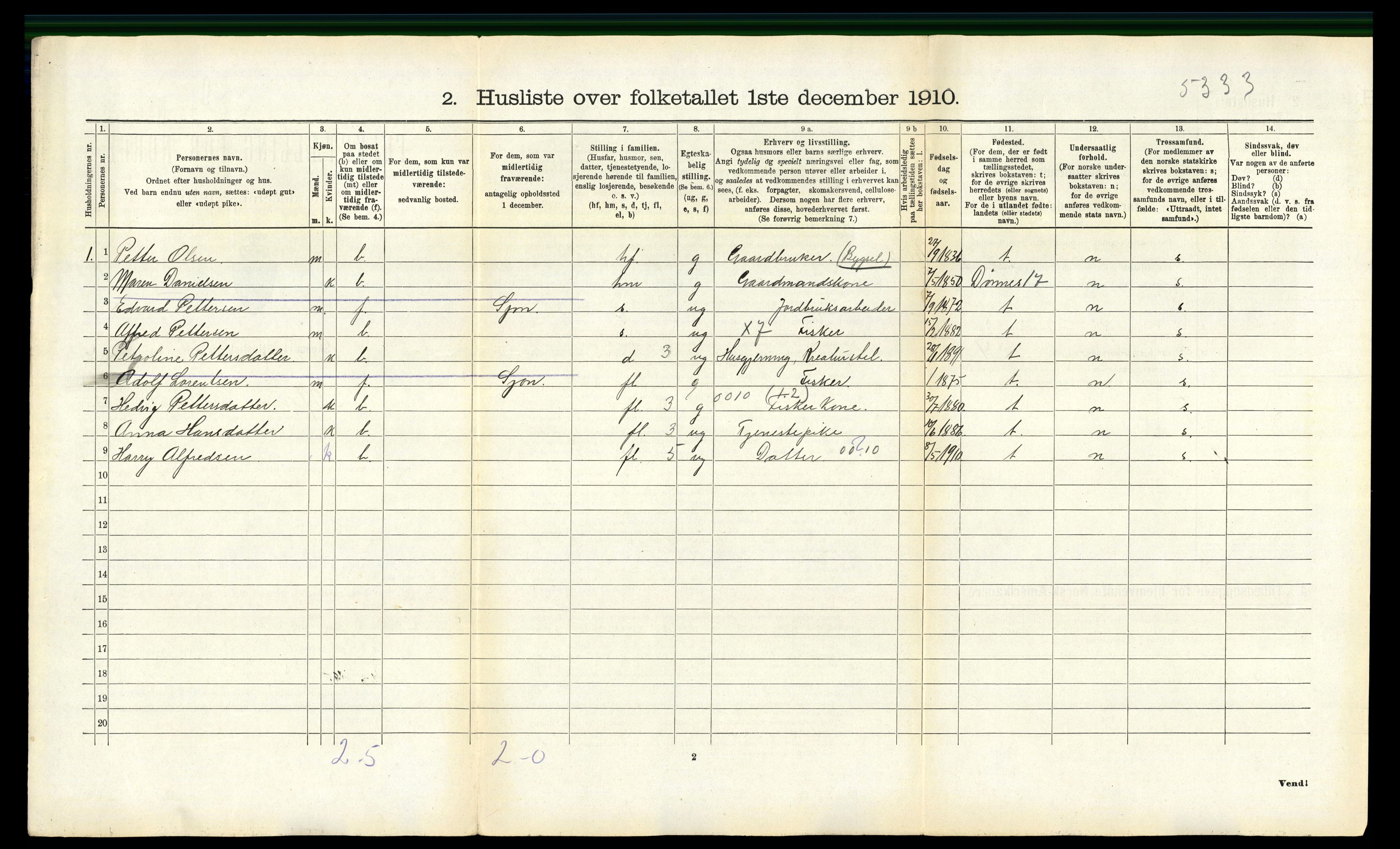 RA, 1910 census for Nesna, 1910, p. 481