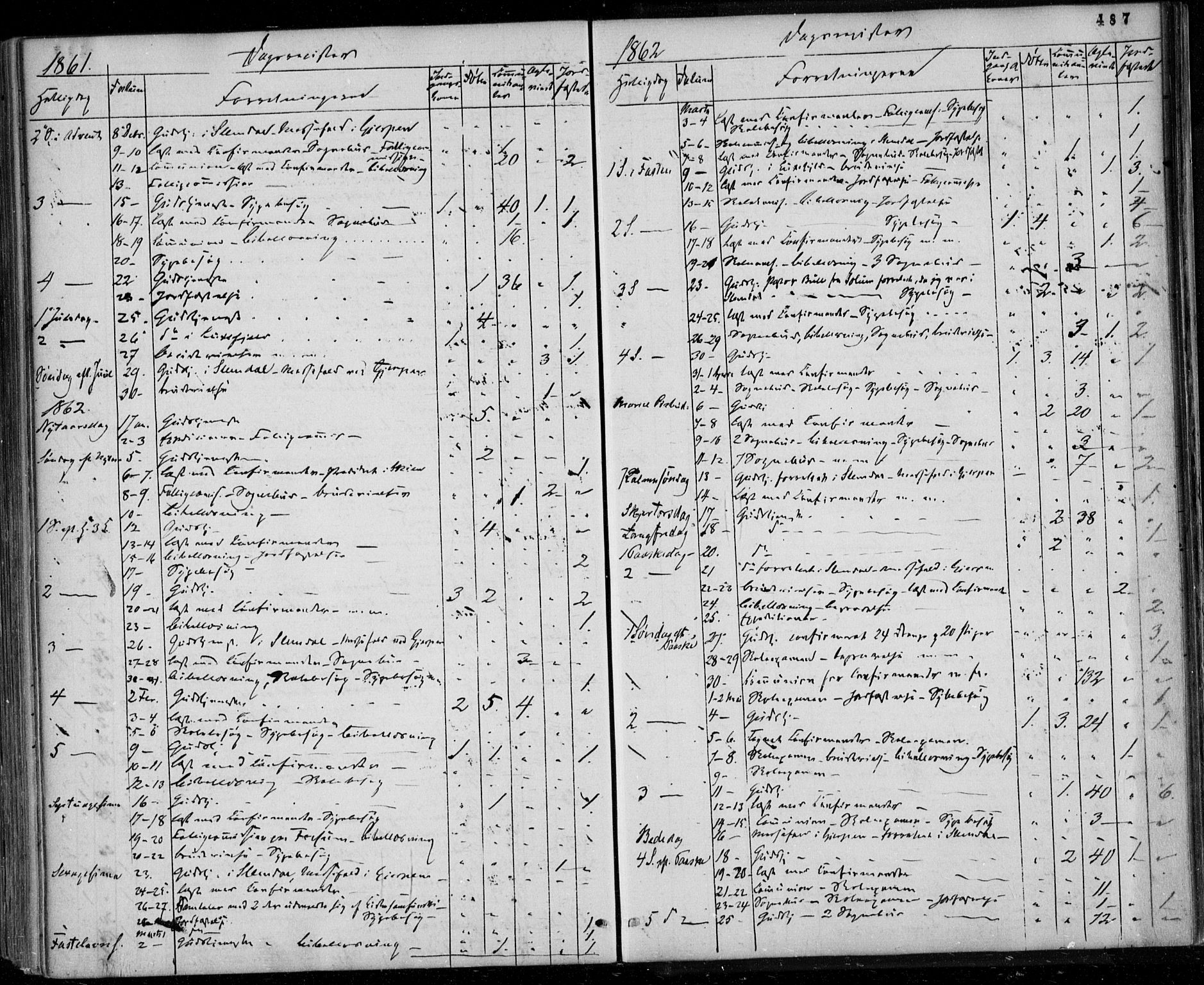 Gjerpen kirkebøker, SAKO/A-265/F/Fa/L0008b: Parish register (official) no. I 8B, 1857-1871, p. 487