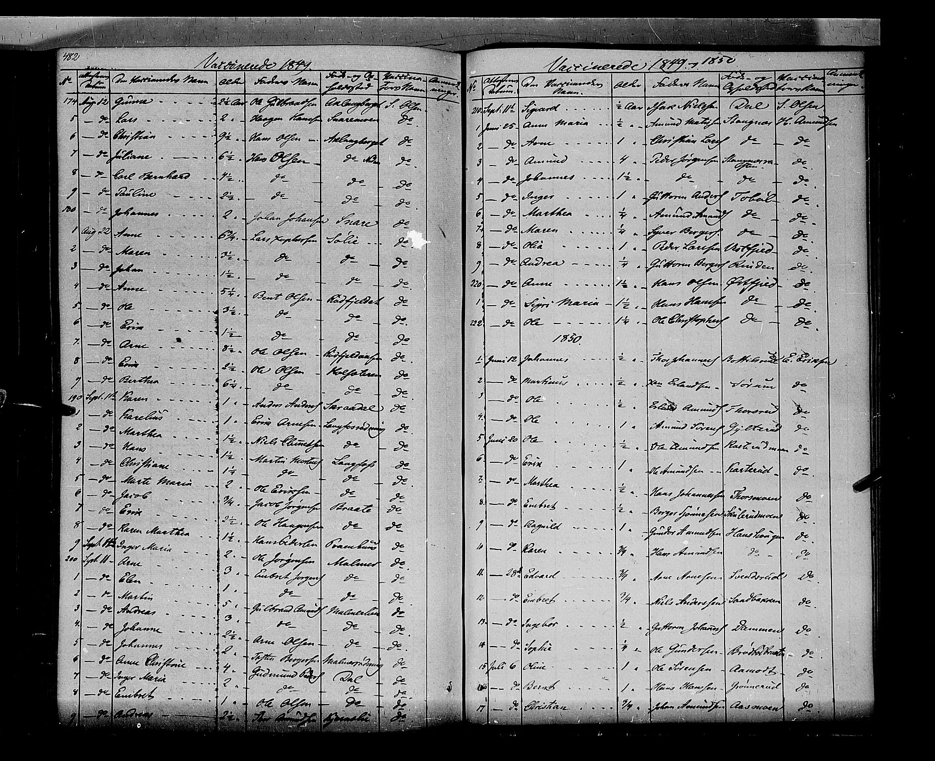 Vinger prestekontor, AV/SAH-PREST-024/H/Ha/Haa/L0009: Parish register (official) no. 9, 1847-1855, p. 482