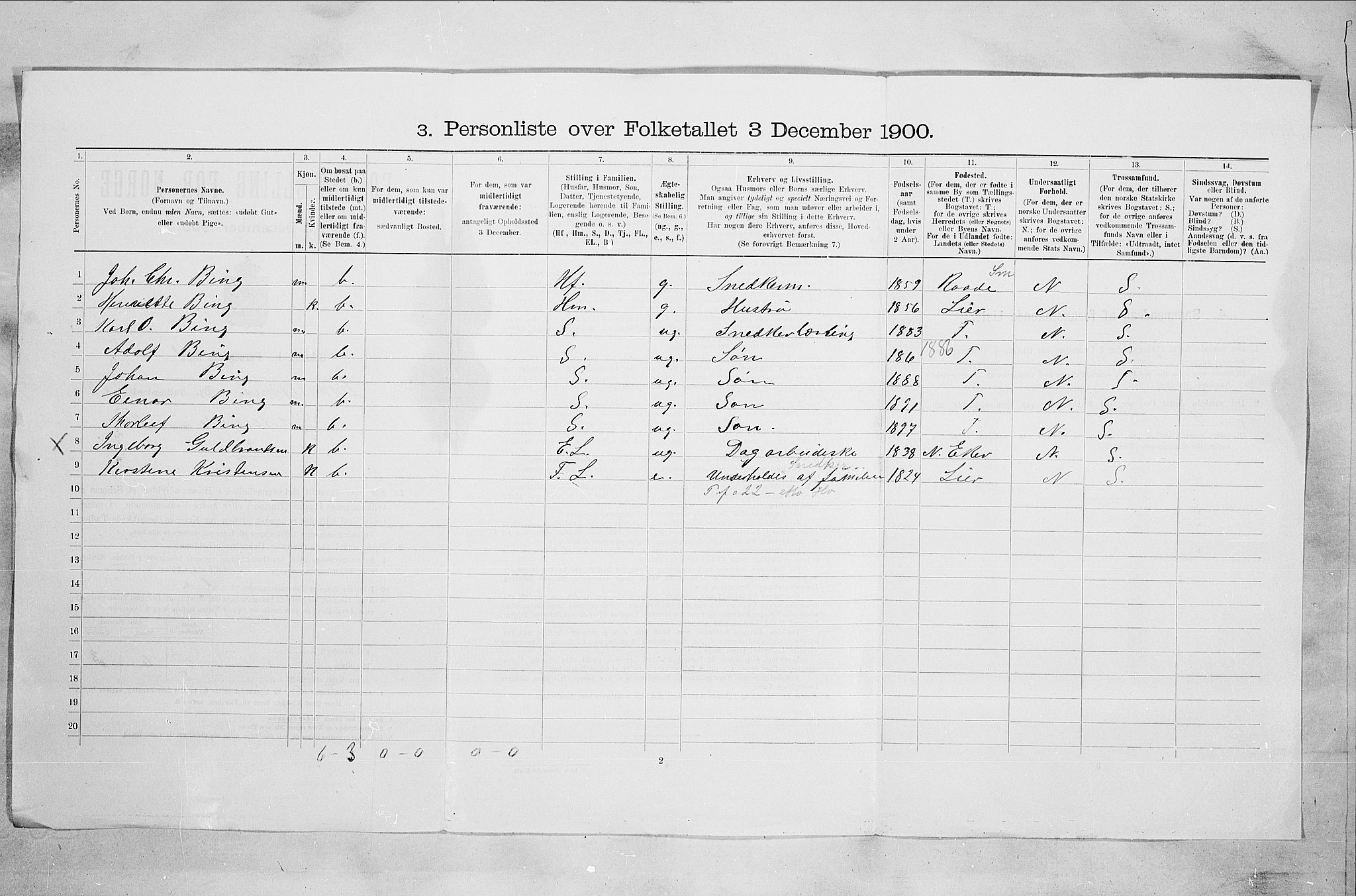 RA, 1900 census for Drammen, 1900, p. 4522