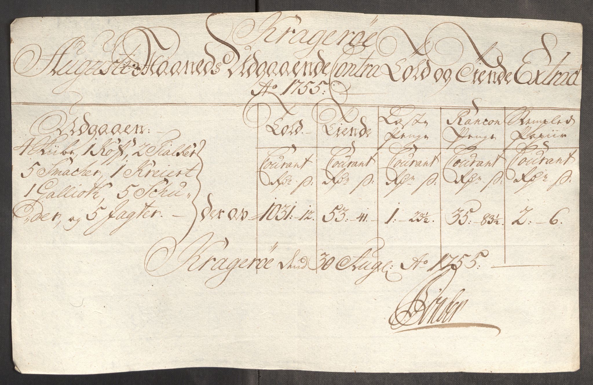 Rentekammeret inntil 1814, Realistisk ordnet avdeling, AV/RA-EA-4070/Oe/L0005: [Ø1]: Priskuranter, 1753-1757, p. 524