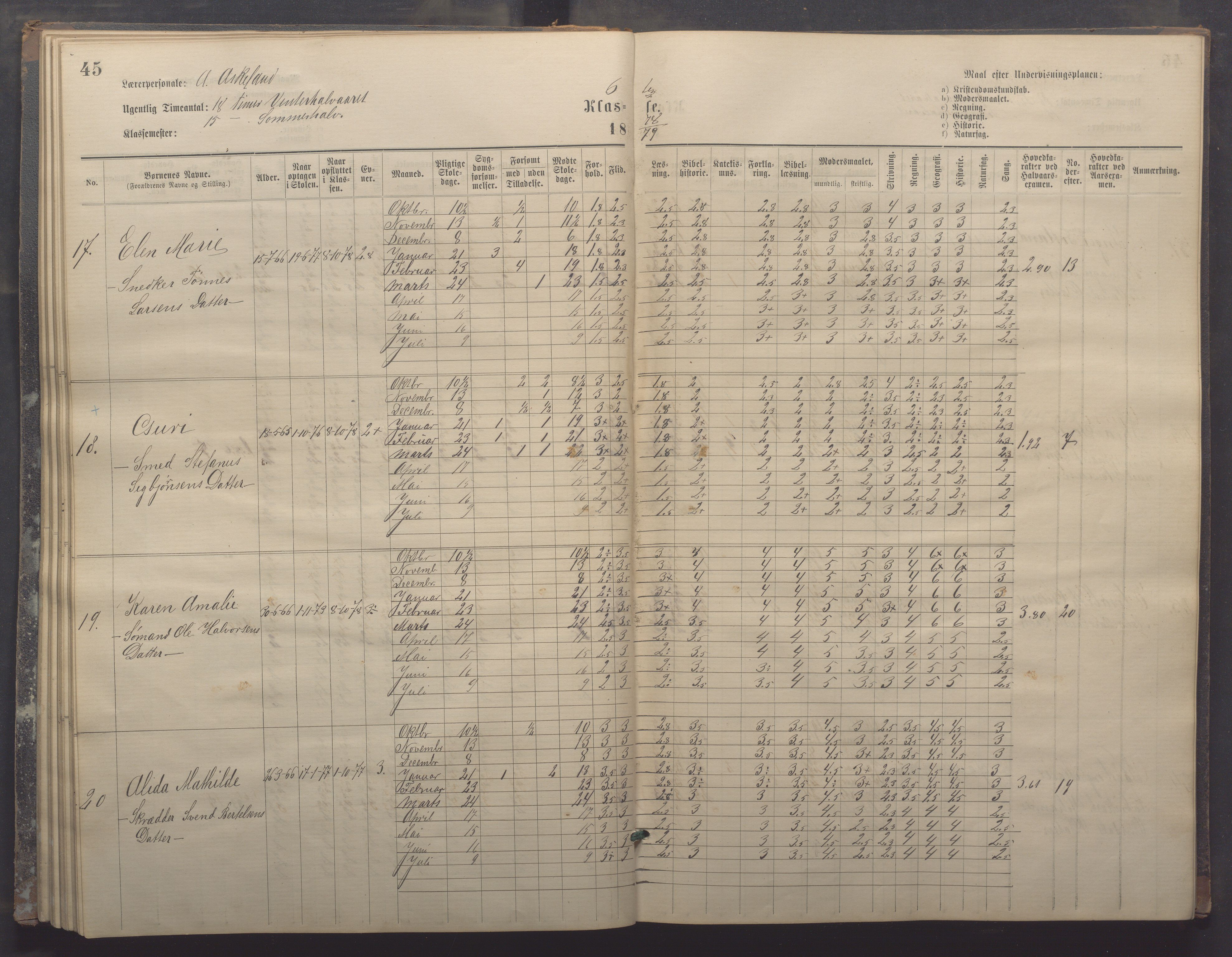 Egersund kommune (Ladested) - Egersund almueskole/folkeskole, IKAR/K-100521/H/L0017: Skoleprotokoll - Almueskolen, 5./6. klasse, 1877-1887, p. 45