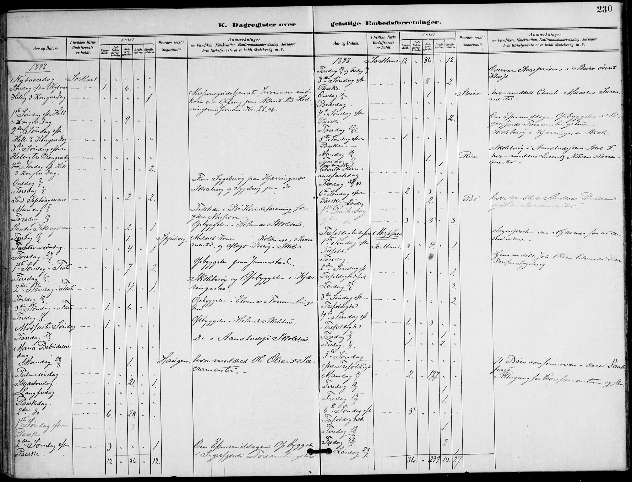 Ministerialprotokoller, klokkerbøker og fødselsregistre - Nordland, AV/SAT-A-1459/895/L1372: Parish register (official) no. 895A07, 1894-1914, p. 230