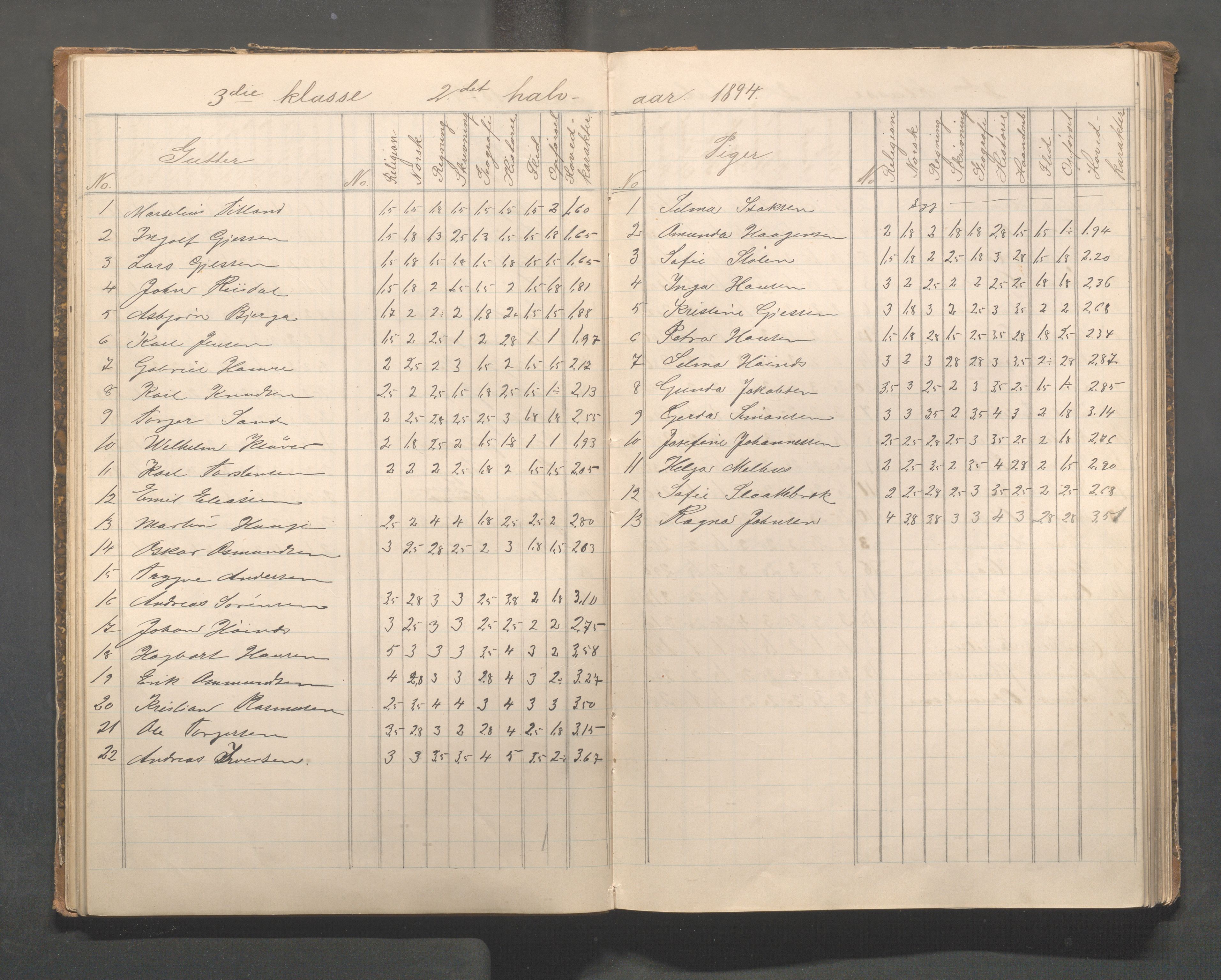 Skudeneshavn kommune - Skudeneshavn skole, IKAR/A-373/F/L0008: Karakterprotokoll, 1892-1908, p. 31