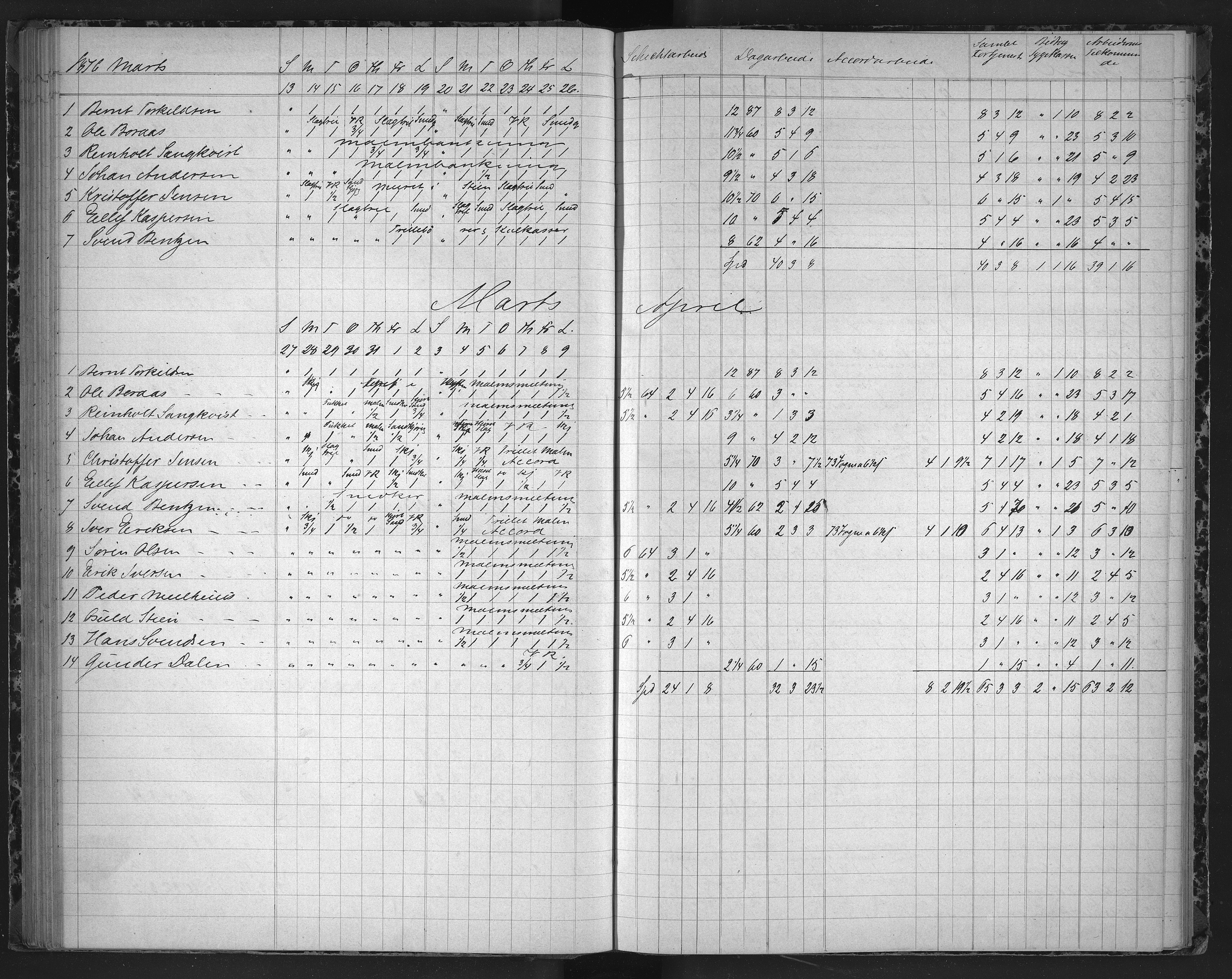 Froland Verk, AAKS/DA-1023/1/01/L0011: Dagbok, 1872-1878