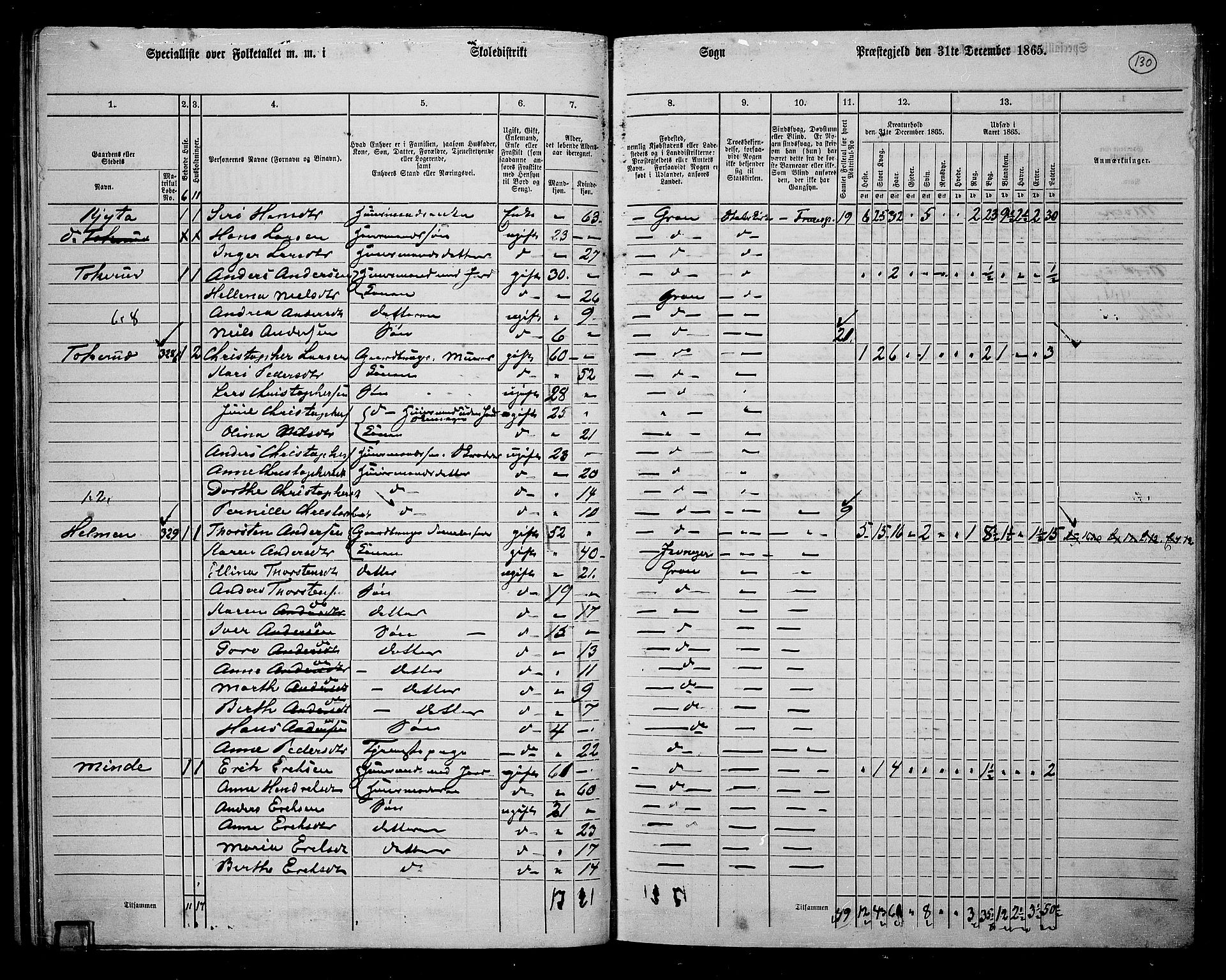 RA, 1865 census for Gran, 1865, p. 312