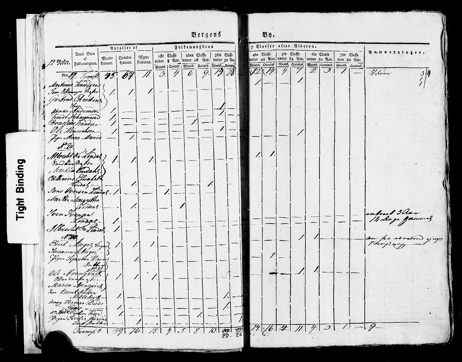 SAB, 1815 Census for Bergen, 1815, p. 511