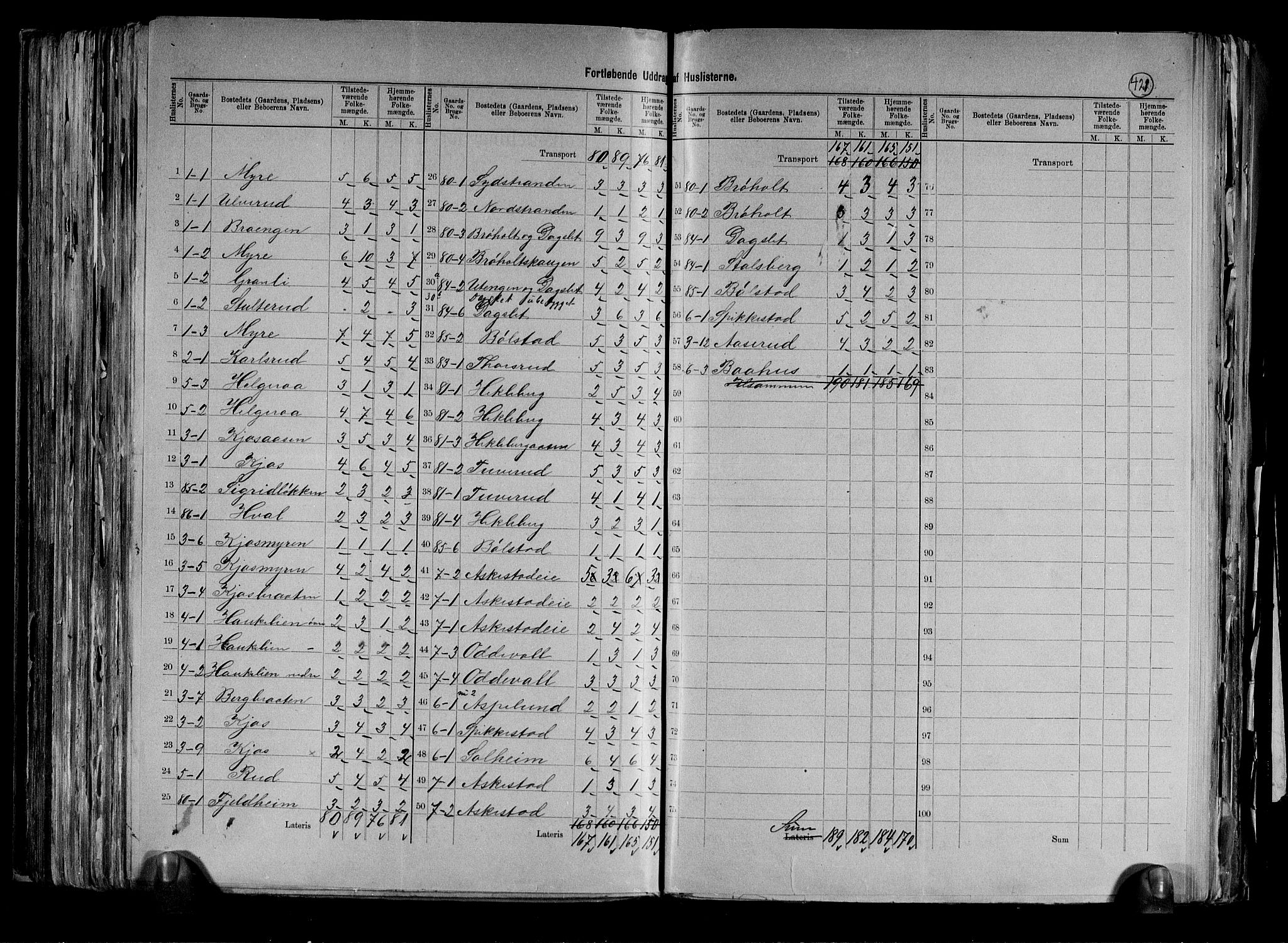 RA, 1891 census for 0627 Røyken, 1891, p. 6