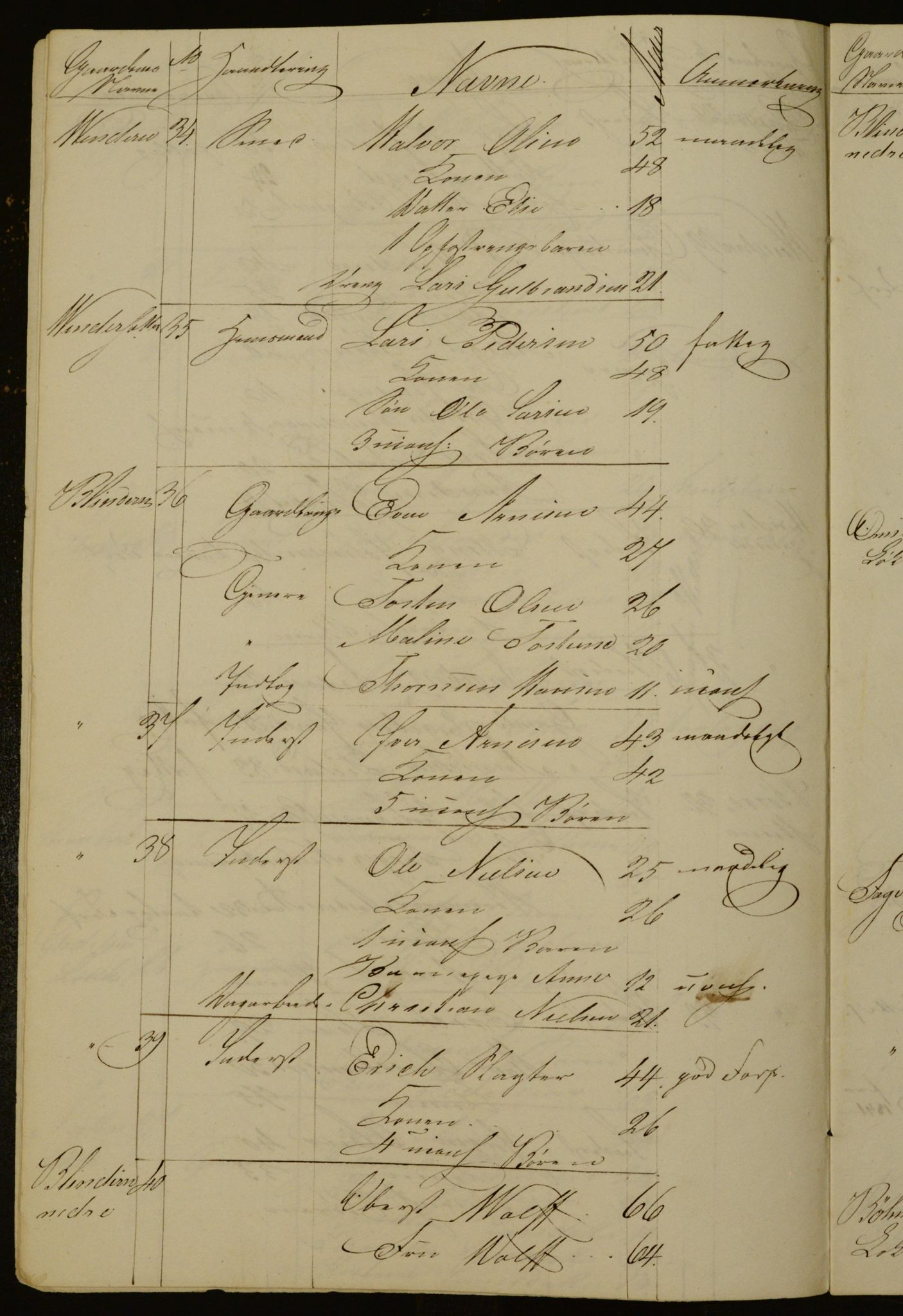 OBA, Census for Aker 1842, 1842