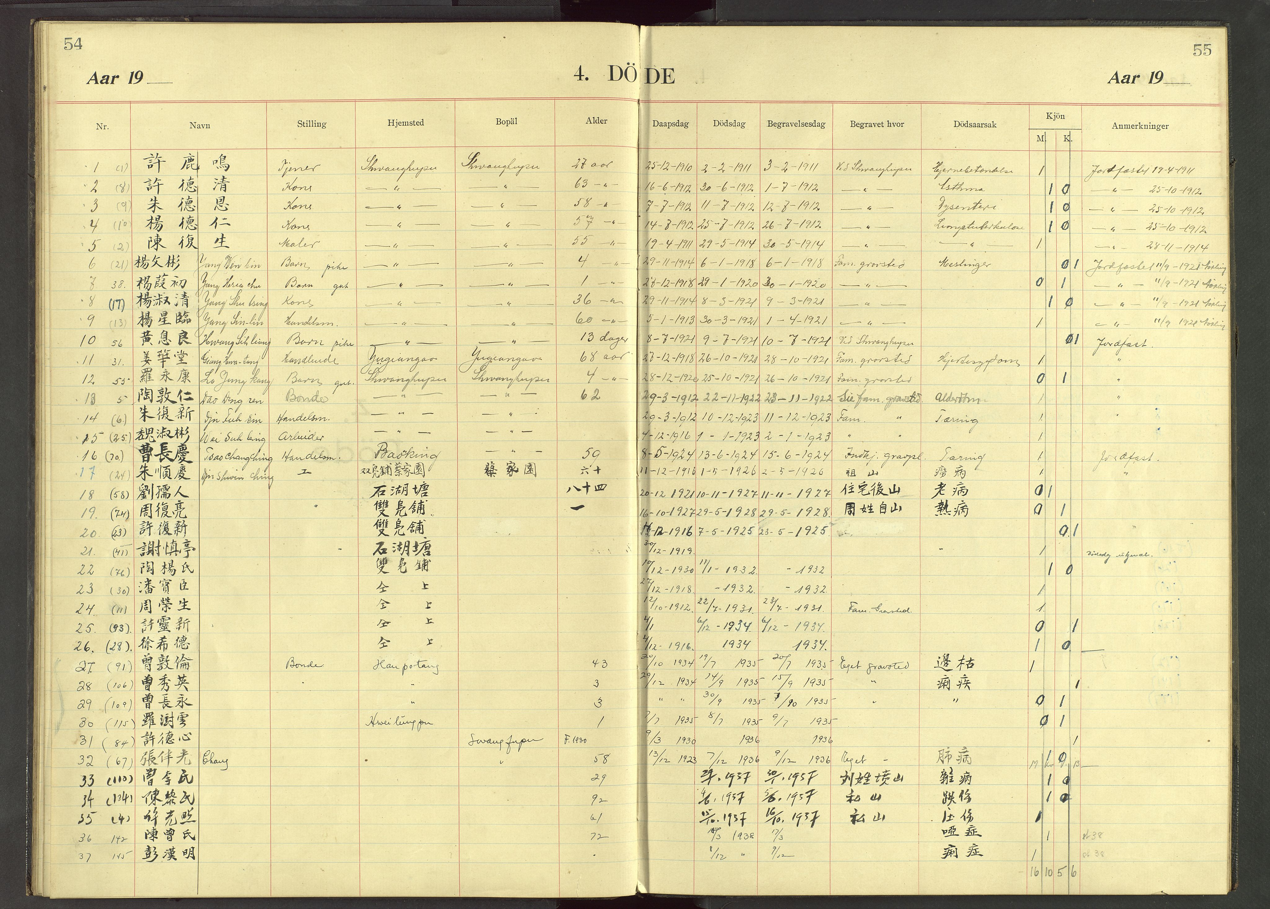 Det Norske Misjonsselskap - utland - Kina (Hunan), VID/MA-A-1065/Dm/L0037: Parish register (official) no. 75, 1910-1948, p. 54-55