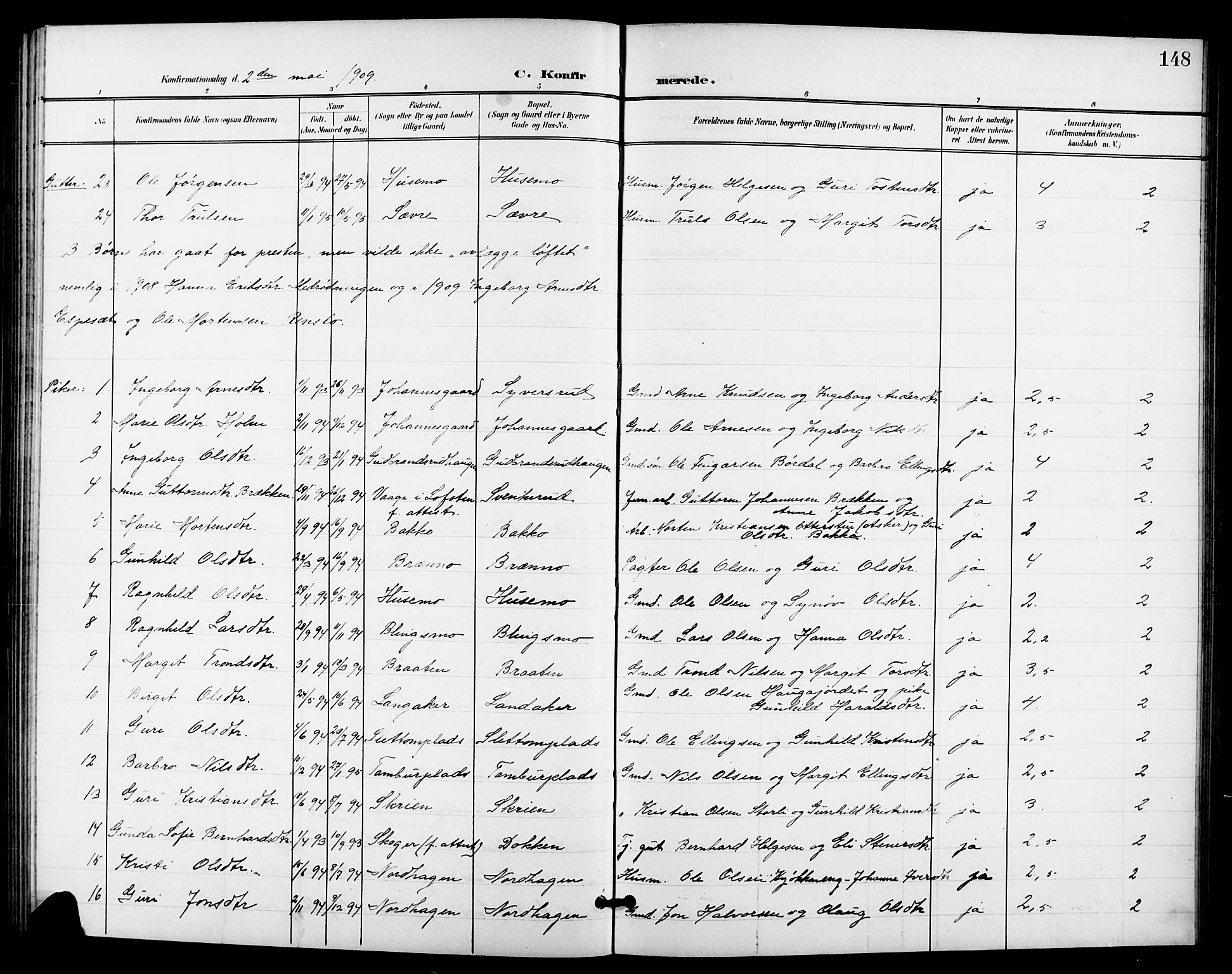 Nes kirkebøker, AV/SAKO-A-236/G/Ga/L0004: Parish register (copy) no. I 4, 1900-1925, p. 148