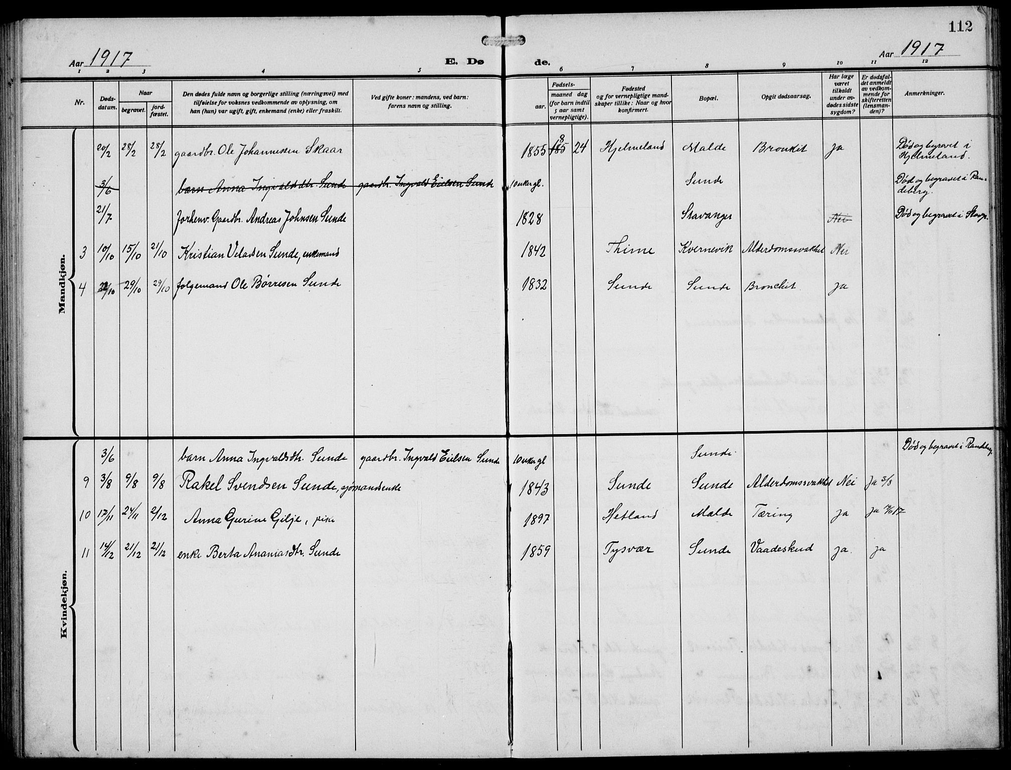 Håland sokneprestkontor, AV/SAST-A-101802/002/A/L0001: Parish register (copy) no. B 6, 1914-1940, p. 112