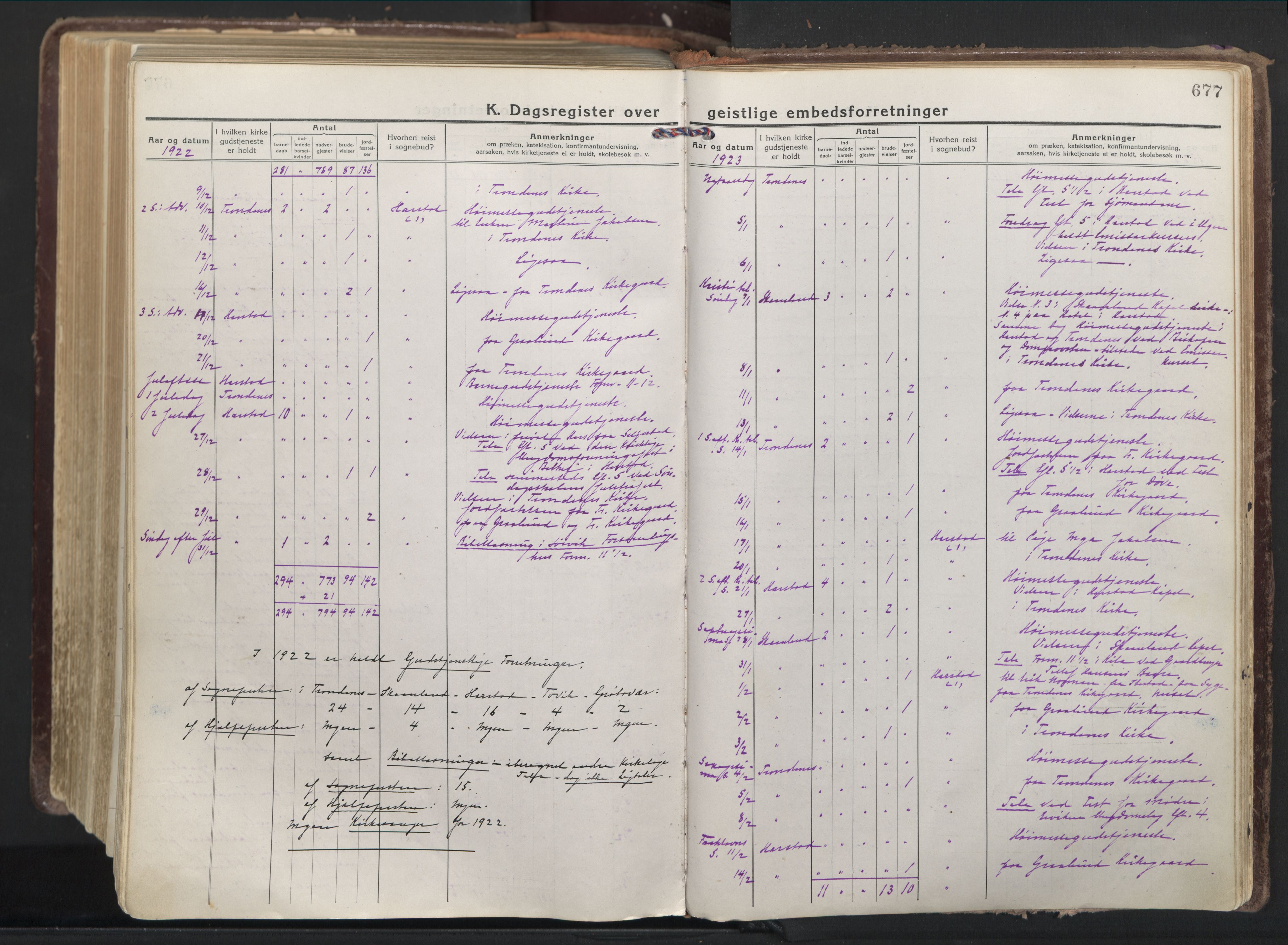 Trondenes sokneprestkontor, SATØ/S-1319/H/Ha/L0019kirke: Parish register (official) no. 19, 1919-1928, p. 677