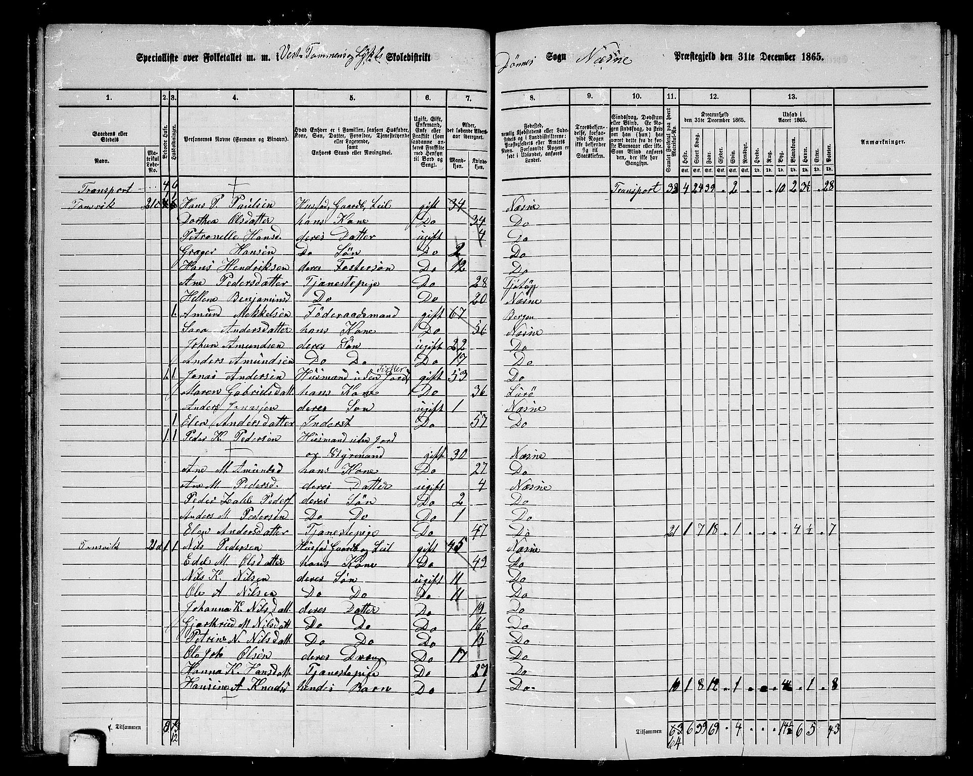 RA, 1865 census for Nesna, 1865, p. 54