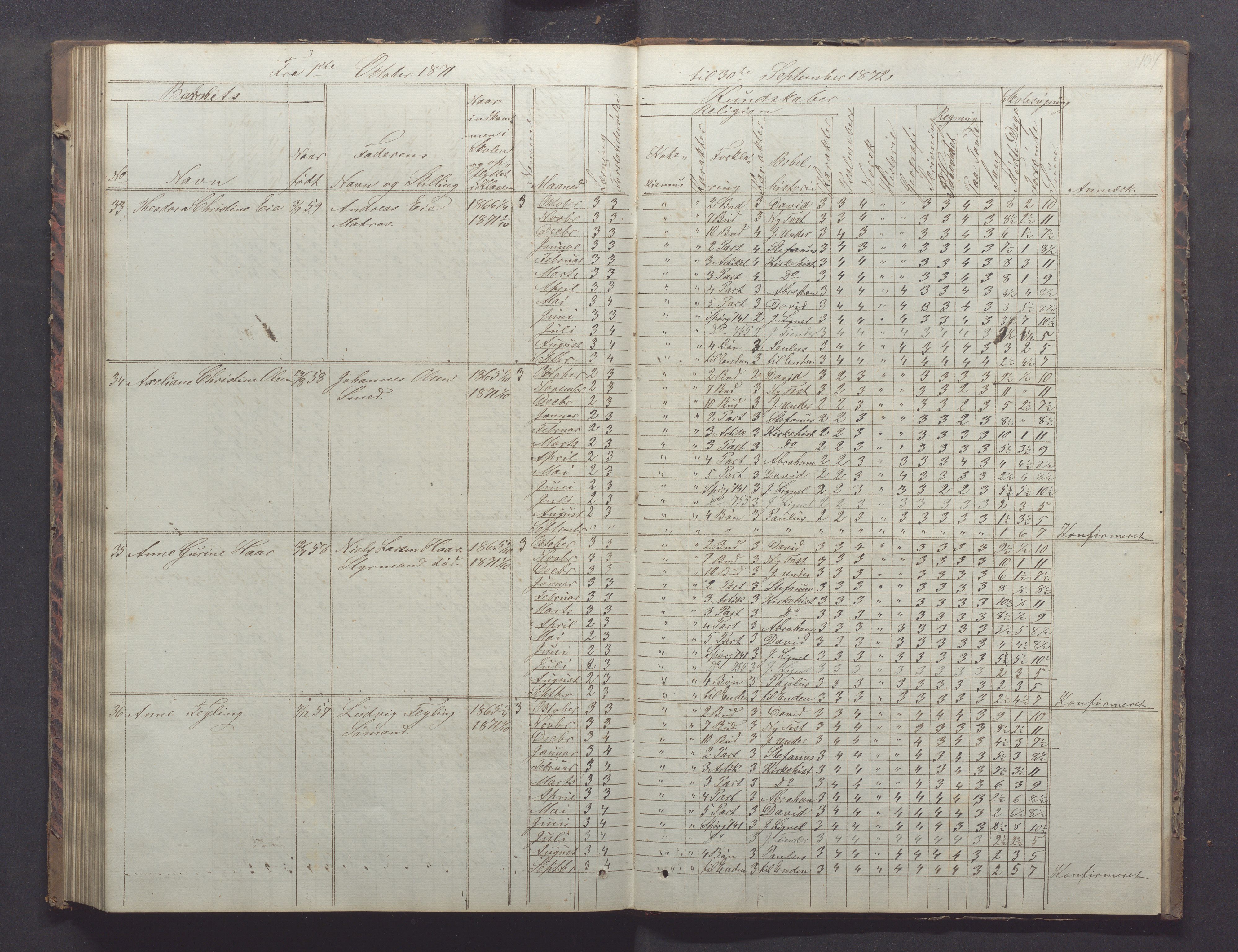 Egersund kommune (Ladested) - Egersund almueskole/folkeskole, IKAR/K-100521/H/L0011: Skoleprotokoll - Almueskolen, 3. klasse, 1863-1872, p. 137