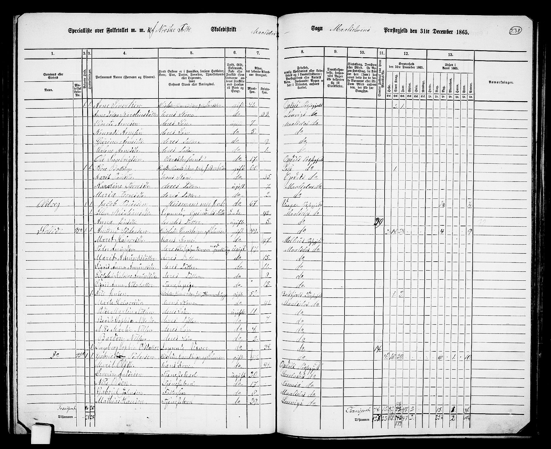 RA, 1865 census for Målselv, 1865, p. 66