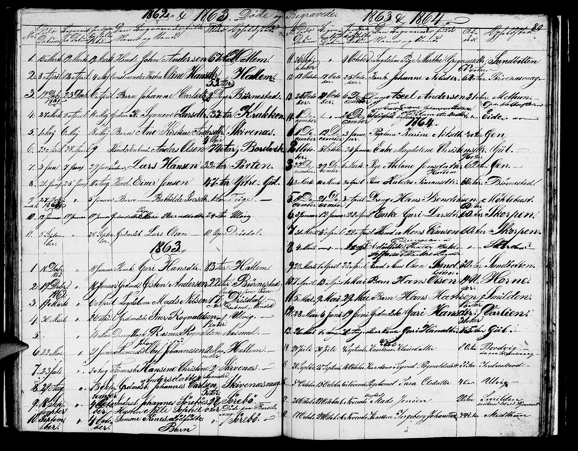 Hyllestad sokneprestembete, AV/SAB-A-80401: Parish register (copy) no. C 1, 1853-1873, p. 80