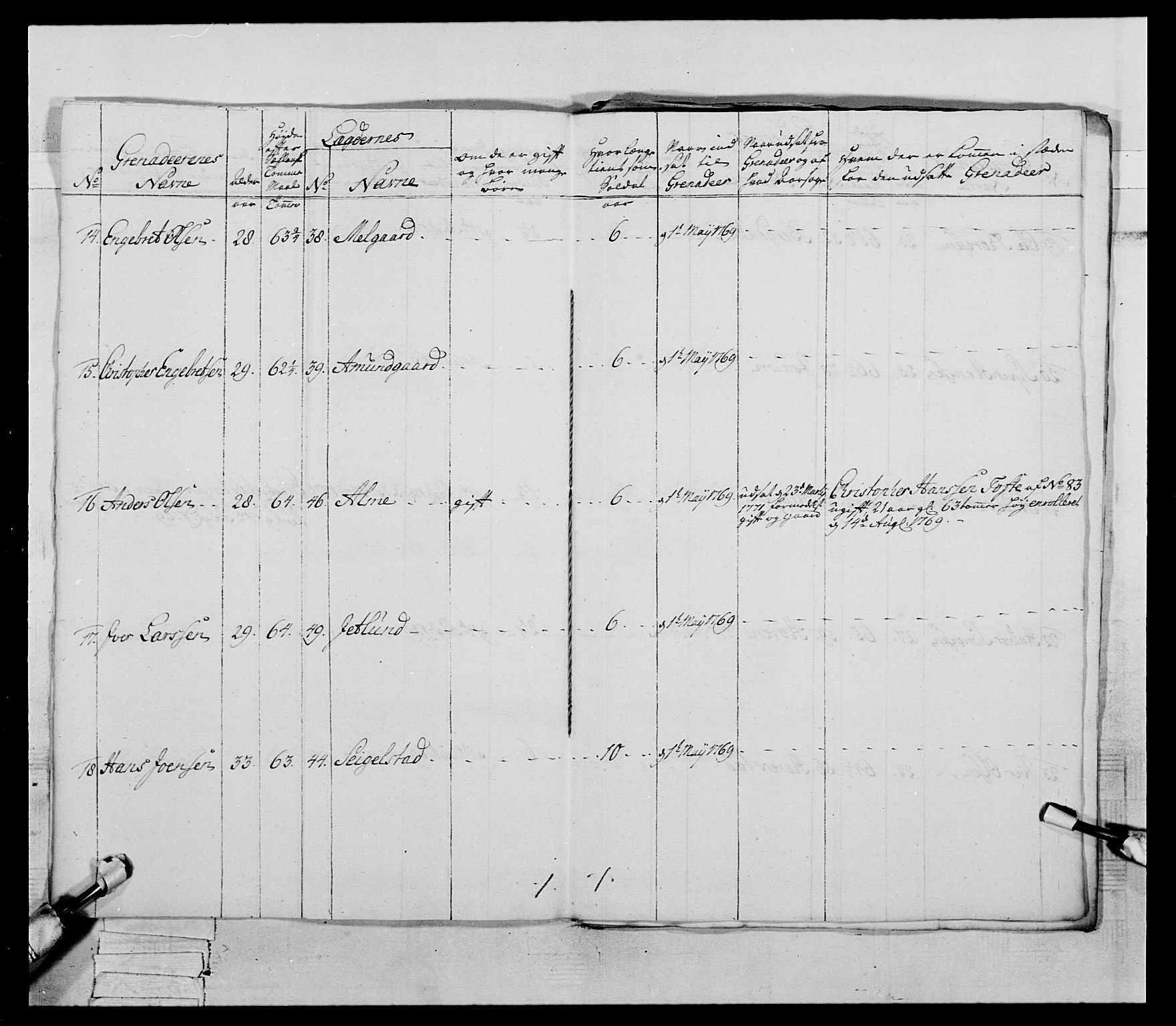 Generalitets- og kommissariatskollegiet, Det kongelige norske kommissariatskollegium, AV/RA-EA-5420/E/Eh/L0057: 1. Opplandske nasjonale infanteriregiment, 1769-1771, p. 596