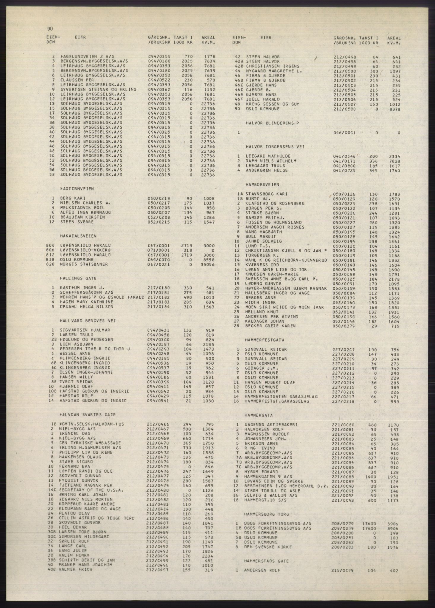 Kristiania/Oslo adressebok, PUBL/-, 1980-1981, p. 90