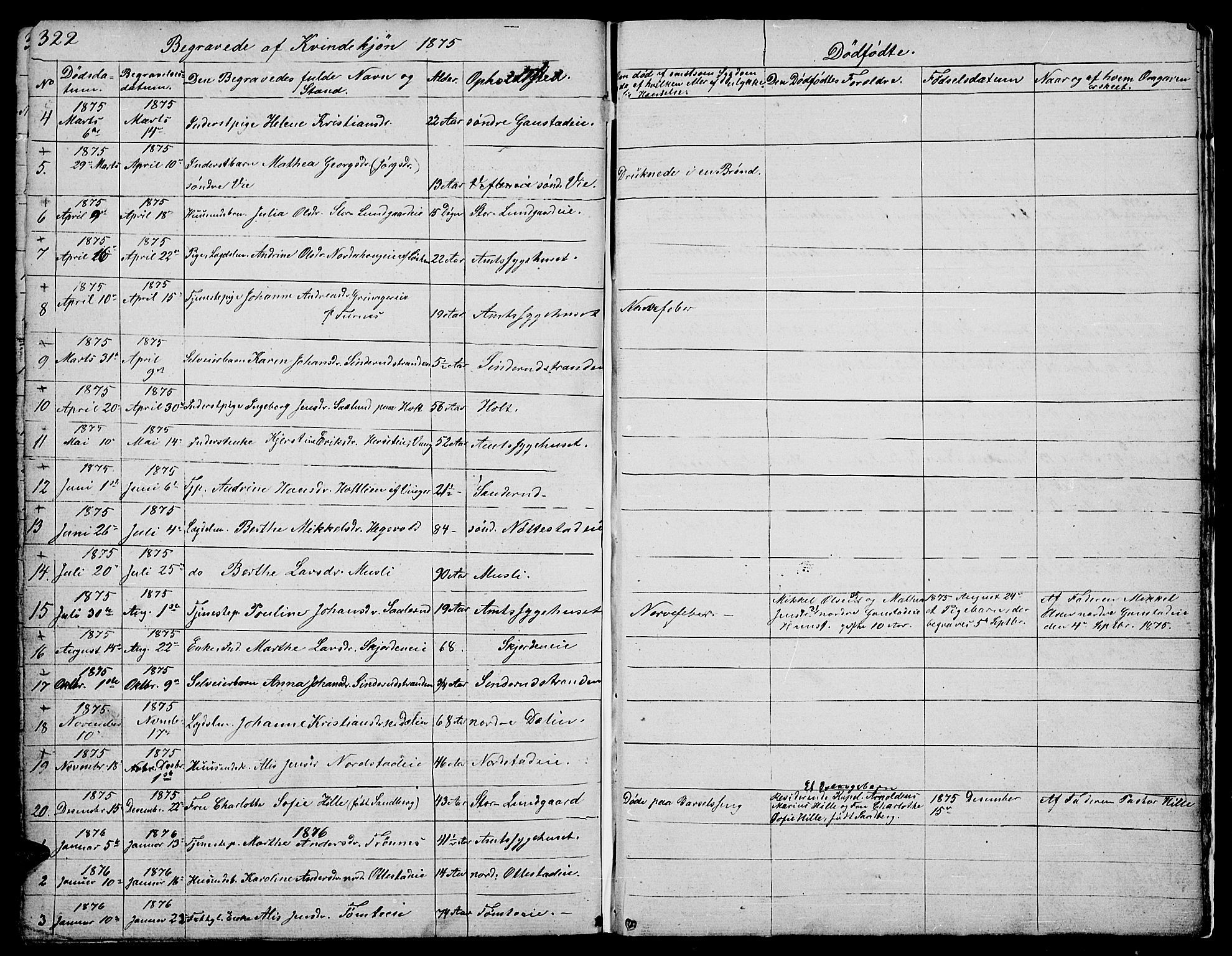 Stange prestekontor, SAH/PREST-002/L/L0002: Parish register (copy) no. 2, 1838-1879, p. 322