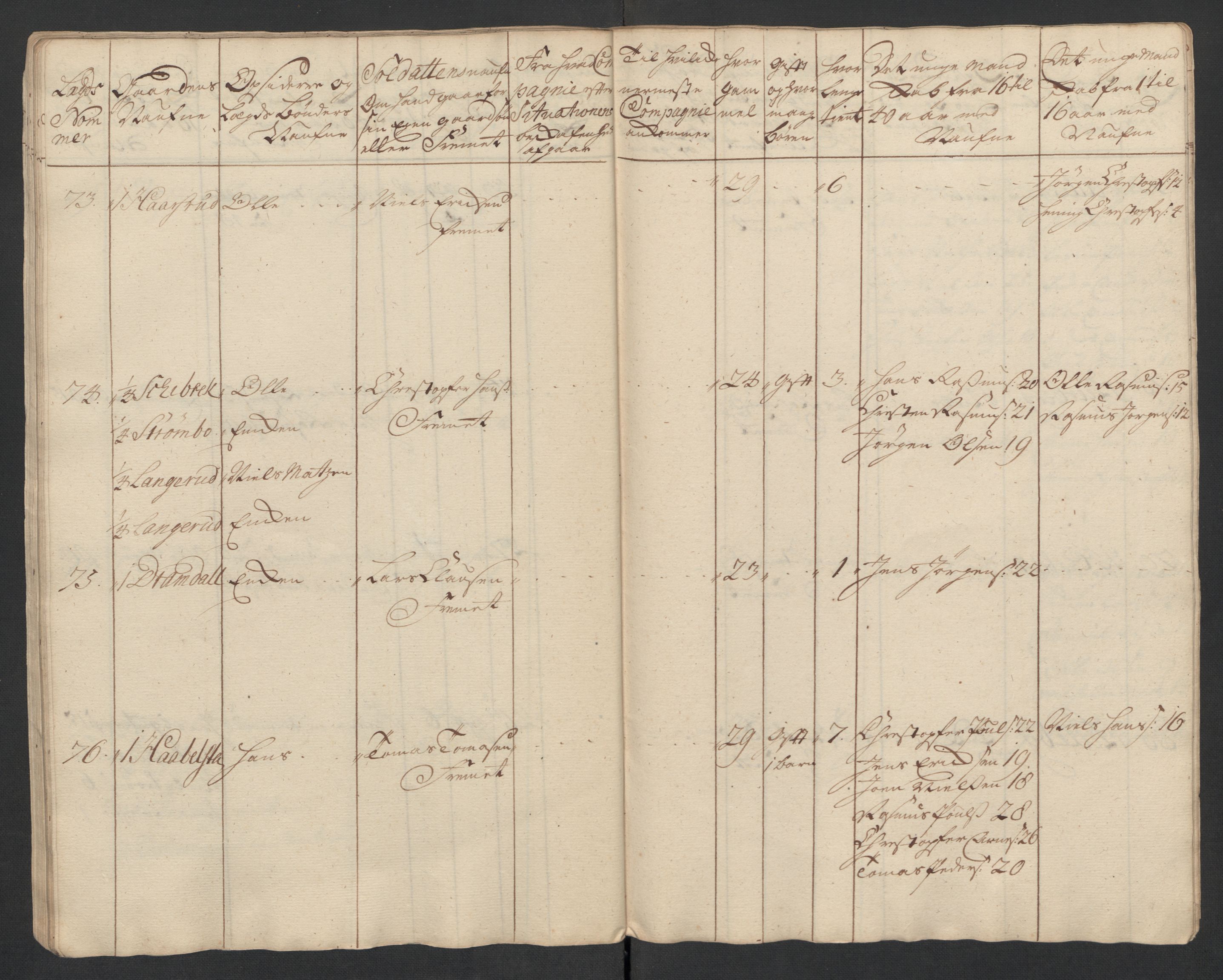 Rentekammeret inntil 1814, Realistisk ordnet avdeling, AV/RA-EA-4070/Ki/L0015: [S14]: Hovedlegdsruller, 1726, p. 270