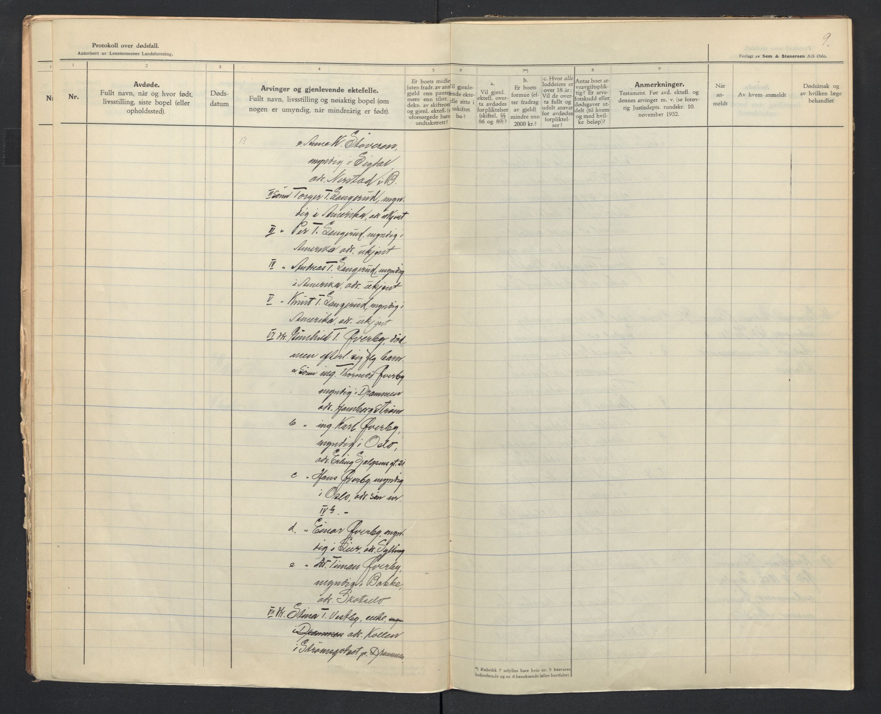 Sigdal lensmannskontor, AV/SAKO-A-515/H/Ha/L0004/0002: Dødsfallsprotokoll / Dødsfallsprotokoll, 1933-1939, p. 9