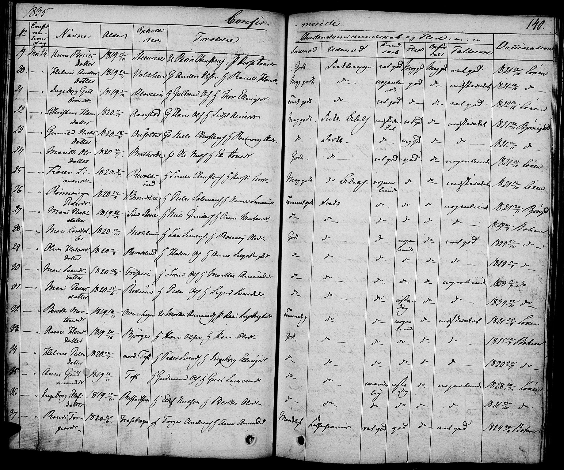 Gausdal prestekontor, AV/SAH-PREST-090/H/Ha/Haa/L0006: Parish register (official) no. 6, 1830-1839, p. 140