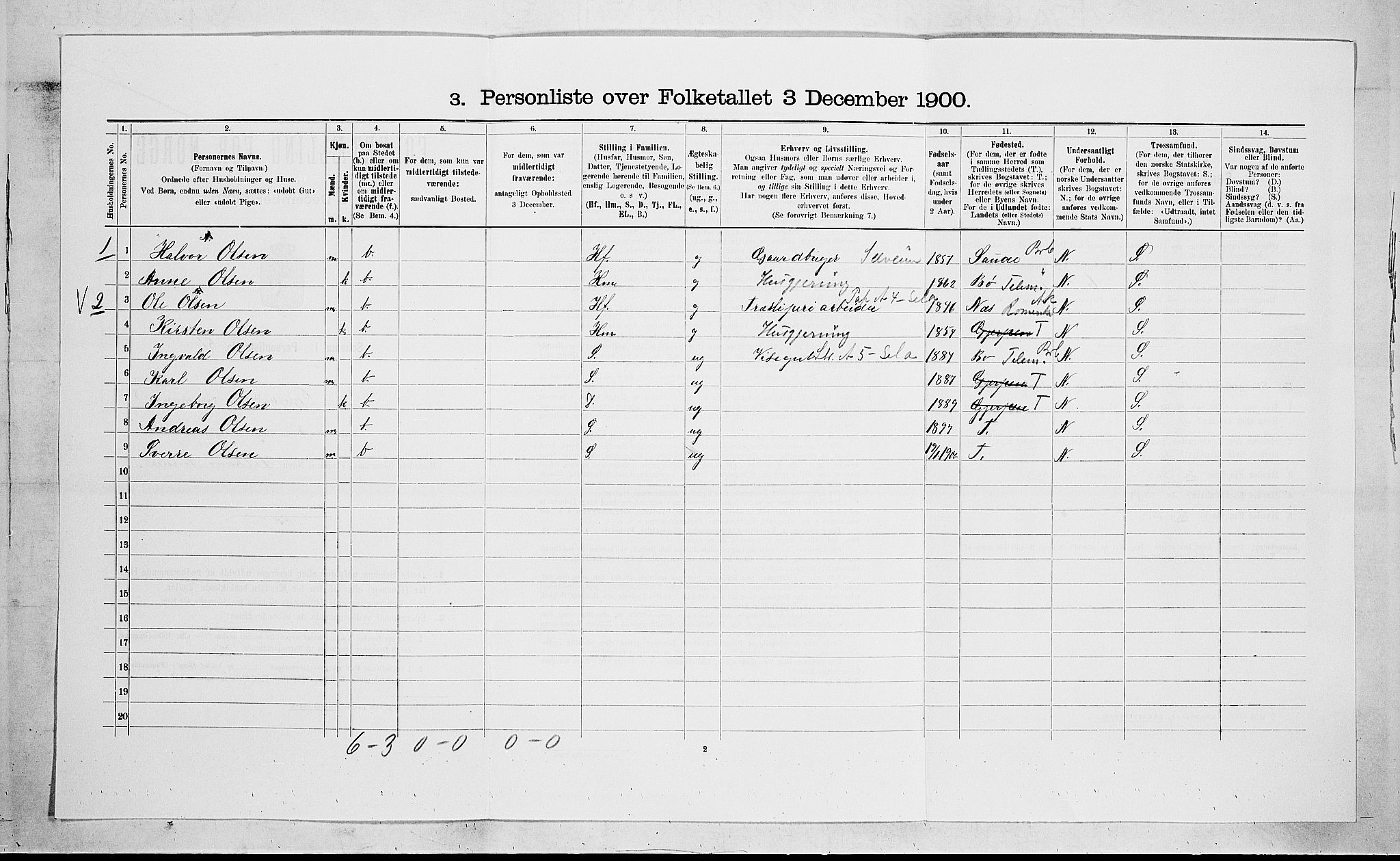 SAKO, 1900 census for Gjerpen, 1900, p. 1683