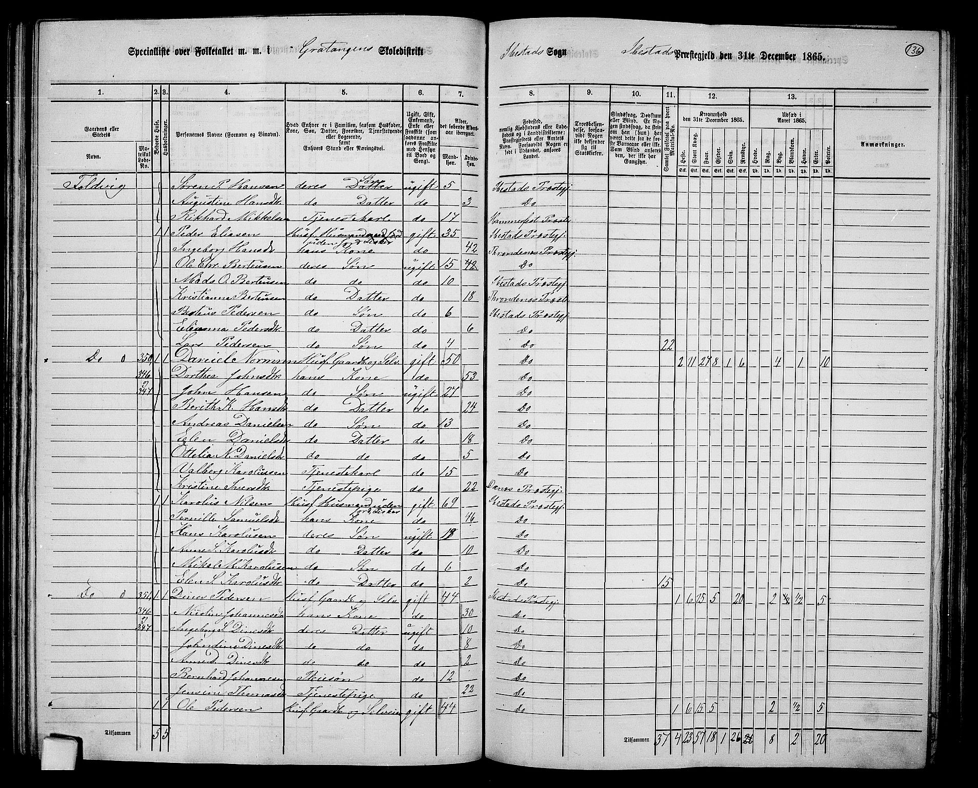 RA, 1865 census for Ibestad, 1865, p. 129