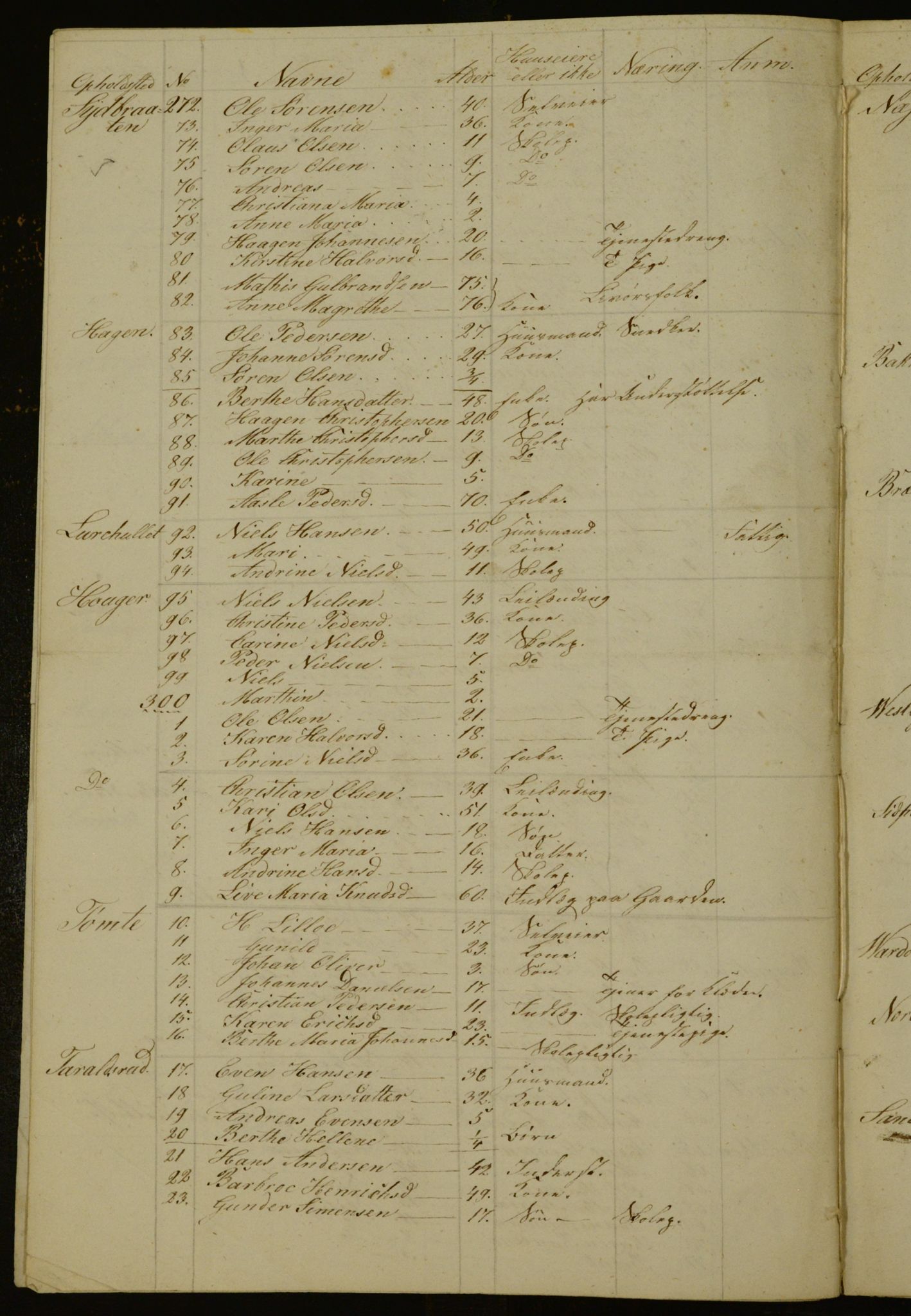 OBA, Census for Aker 1840, 1840