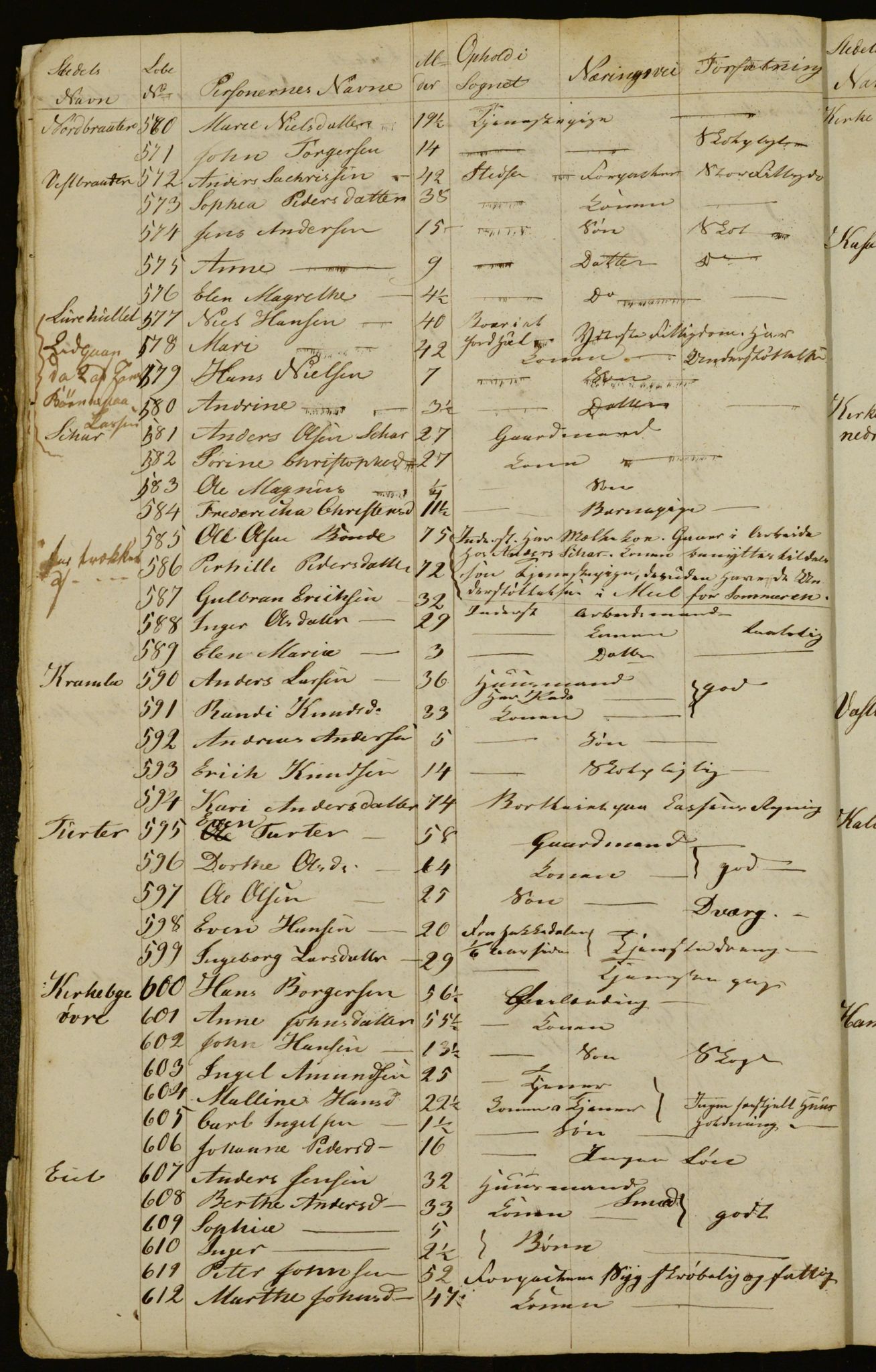OBA, Census for Aker 1832, 1832