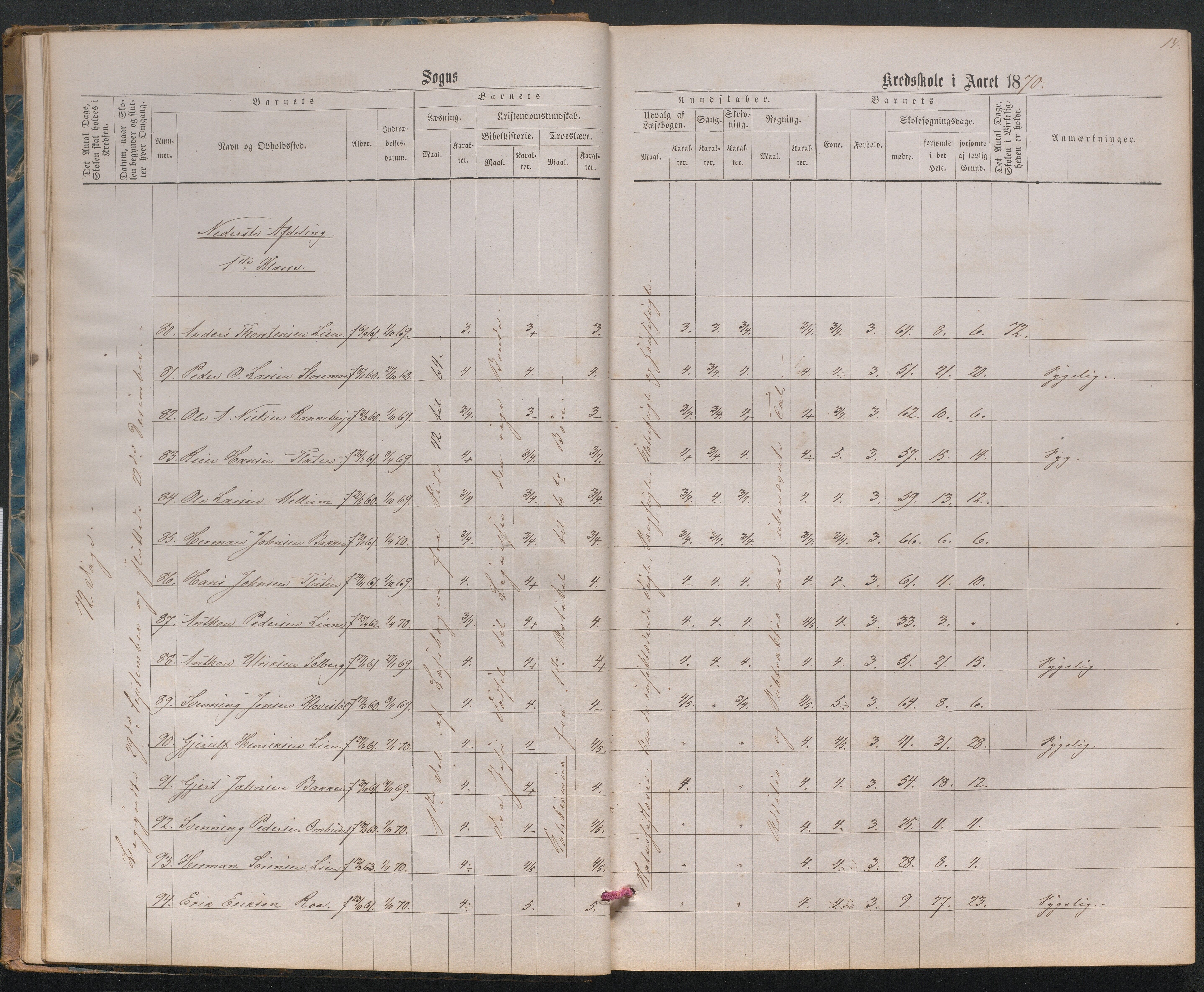 , Næs Jernverk faste skole, Nr.2 Karakterprotokoll 1870-1886, 1870-1886, p. 13