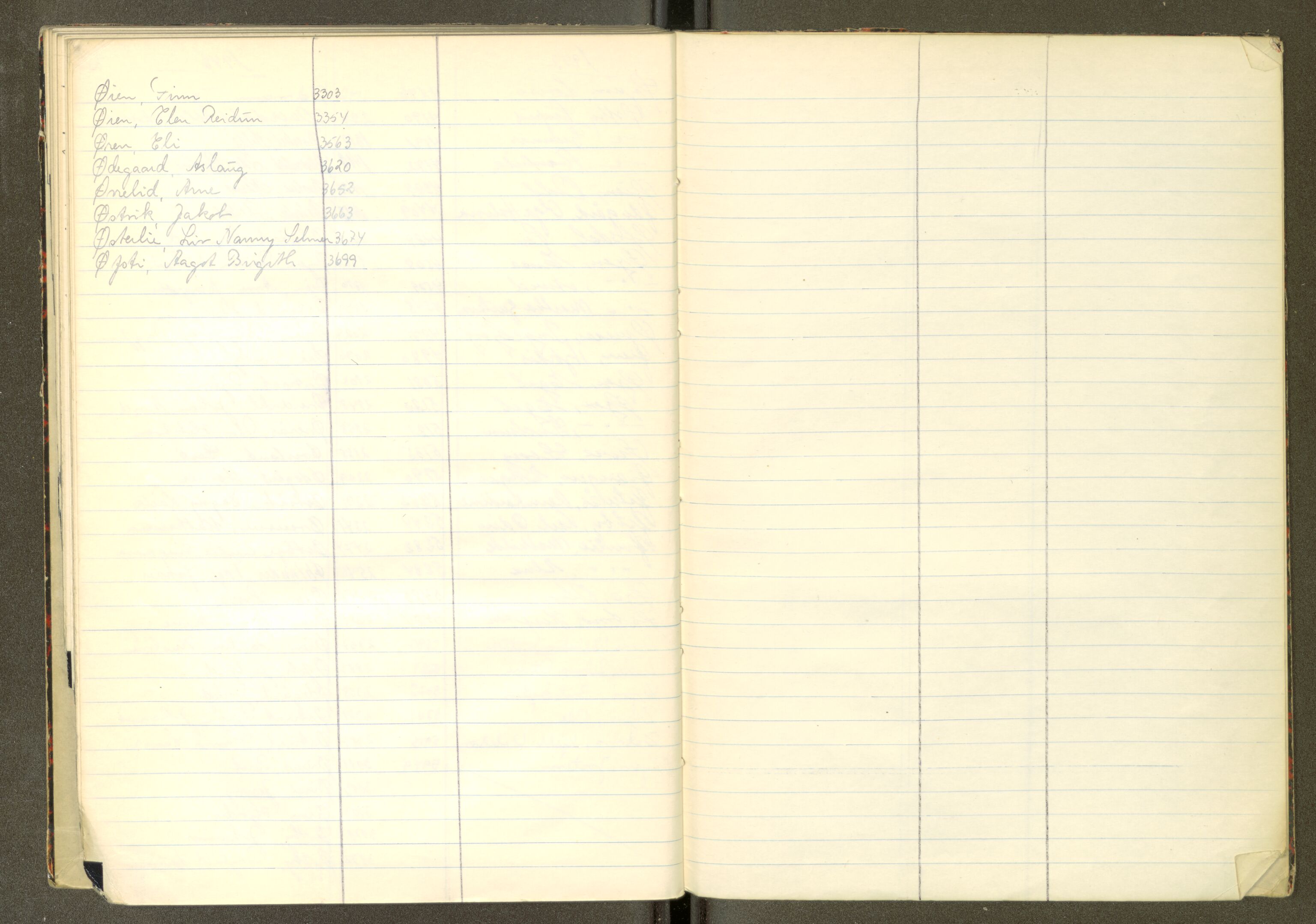 Trondheim politikammer, AV/SAT-A-1887/1/30/L0058: Register til passprotokoll, 1947-1948