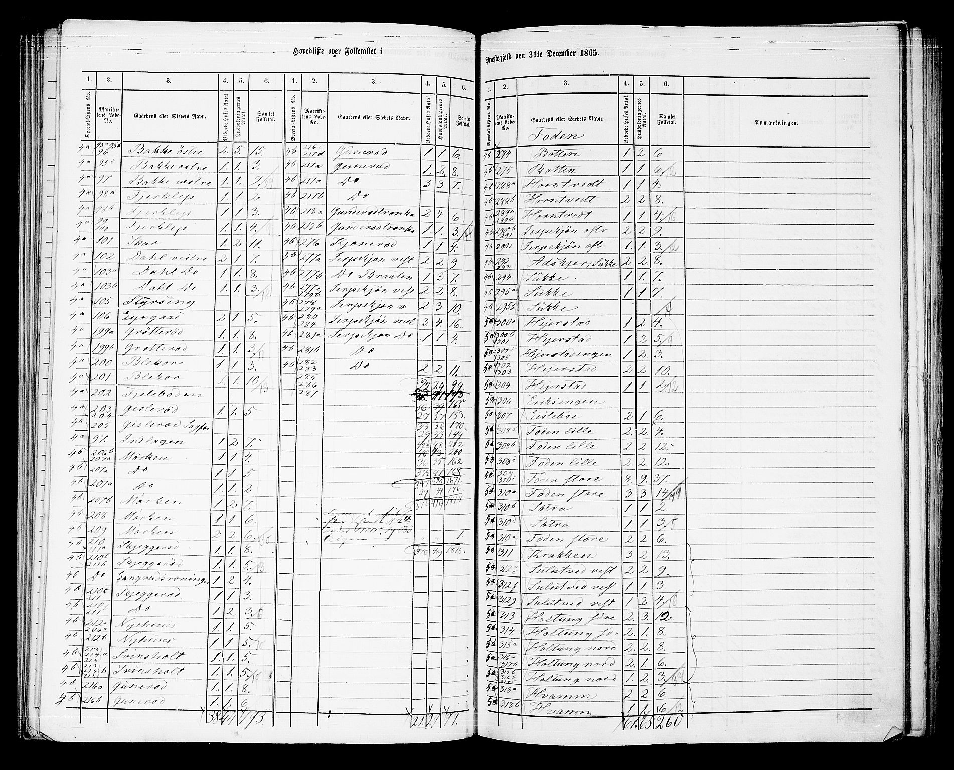 RA, 1865 census for Ramnes, 1865, p. 10