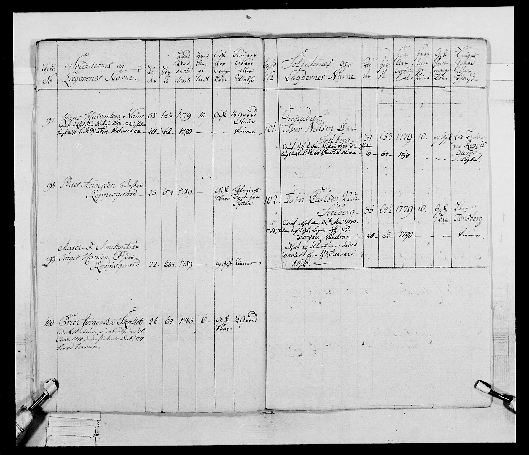 Generalitets- og kommissariatskollegiet, Det kongelige norske kommissariatskollegium, AV/RA-EA-5420/E/Eh/L0046: 2. Akershusiske nasjonale infanteriregiment, 1789, p. 321