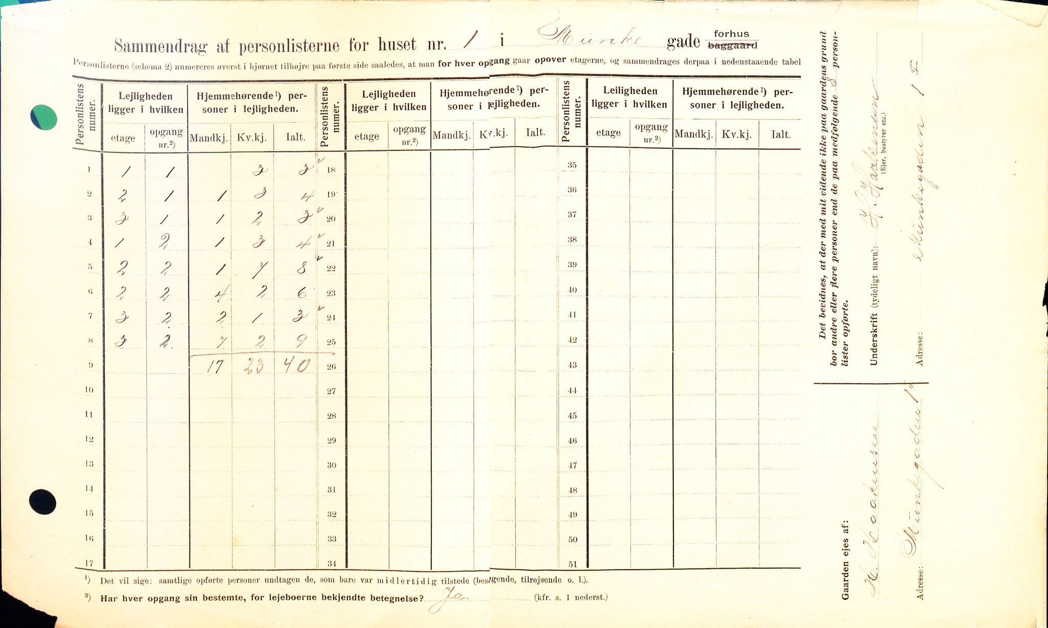 OBA, Municipal Census 1908 for Kristiania, 1908, p. 60831