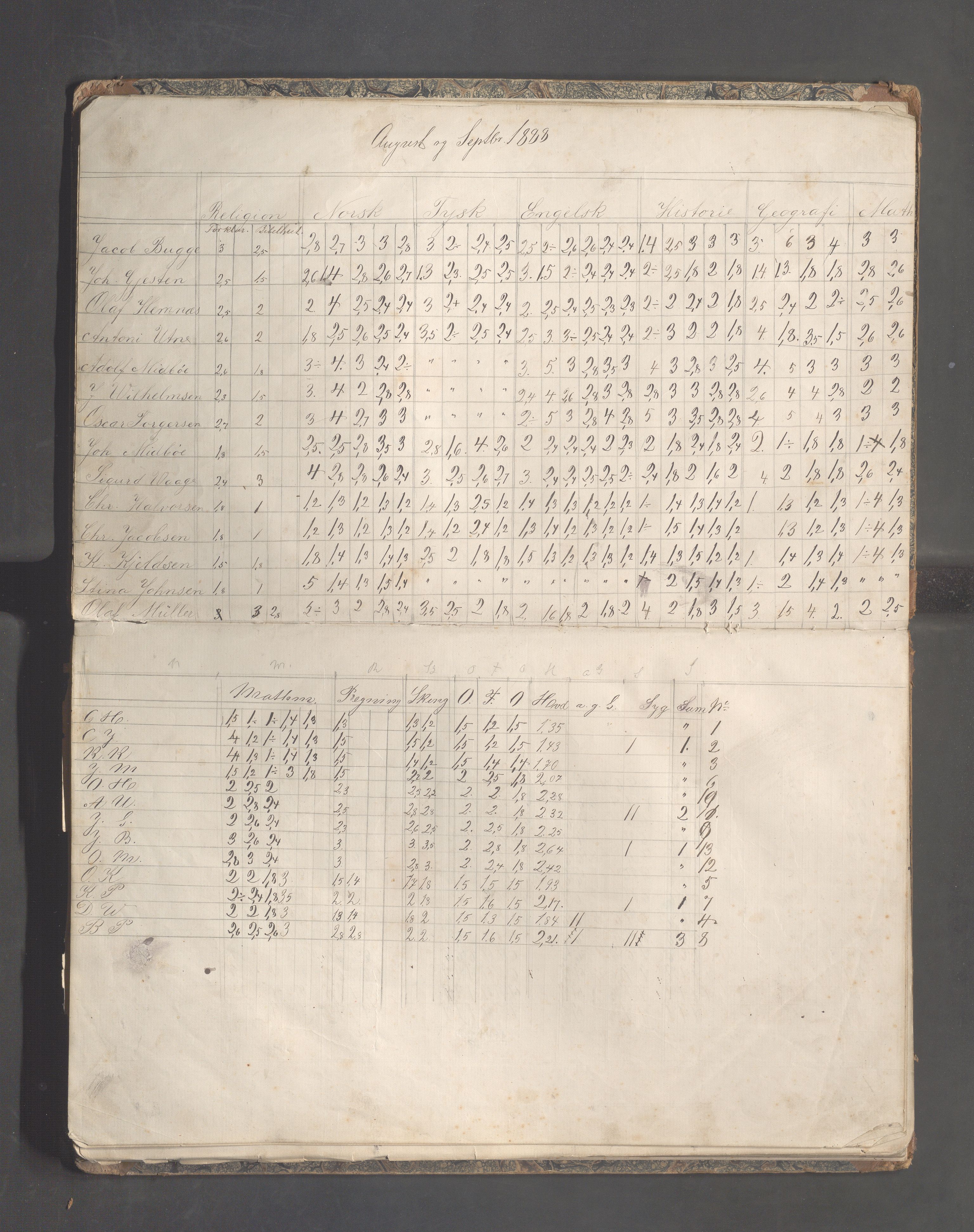 Skudeneshavn kommune - Skudeneshavn høiere almueskole, IKAR/A-374/F/L0010: Karakterprotokoll, 1888-1891, p. 7