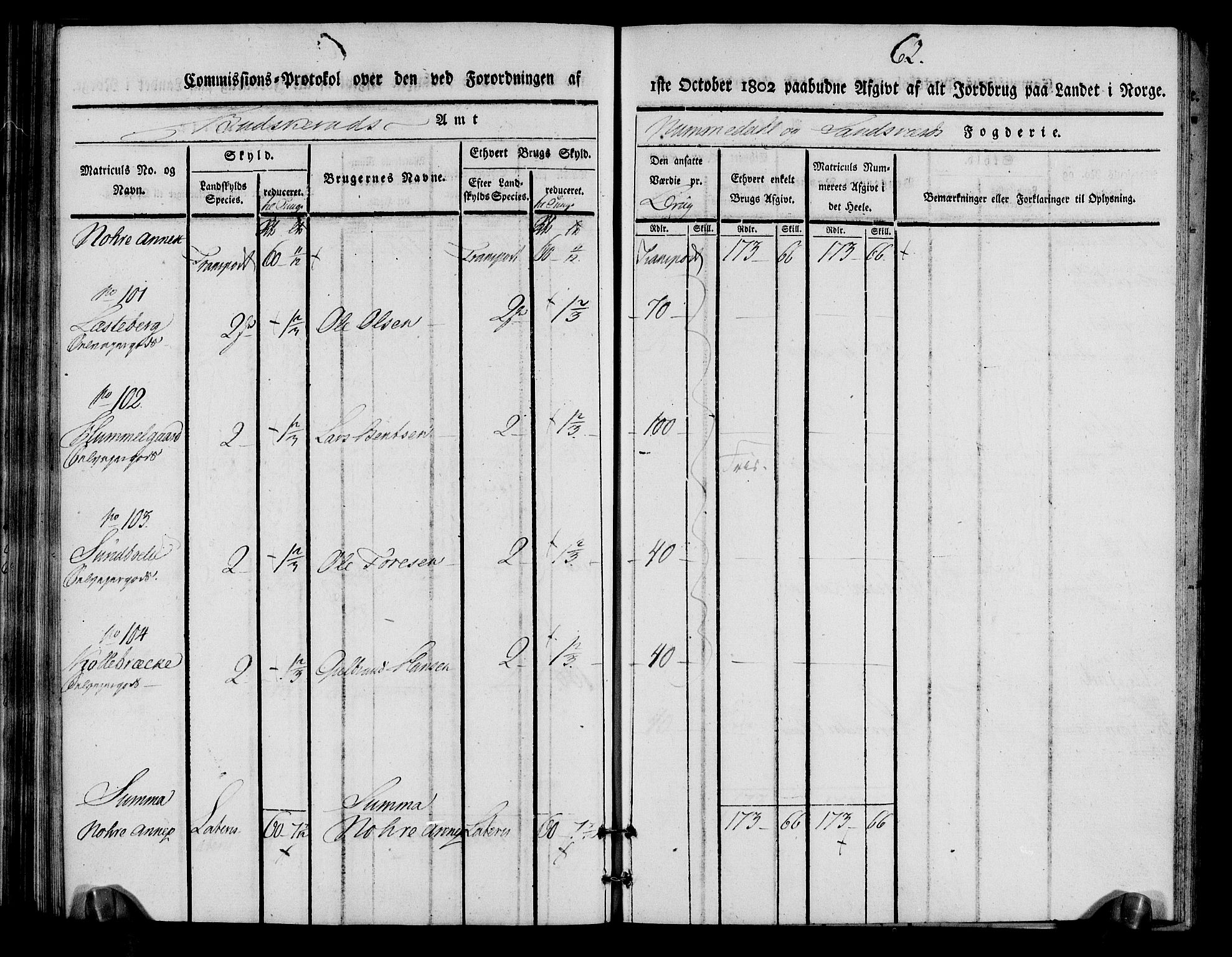 Rentekammeret inntil 1814, Realistisk ordnet avdeling, AV/RA-EA-4070/N/Ne/Nea/L0056b: Numedal og Sandsvær fogderi. Kommisjonsprotokoll over matrikulerte jordbruk i Uvdal og Nore annekser, 1803, p. 62