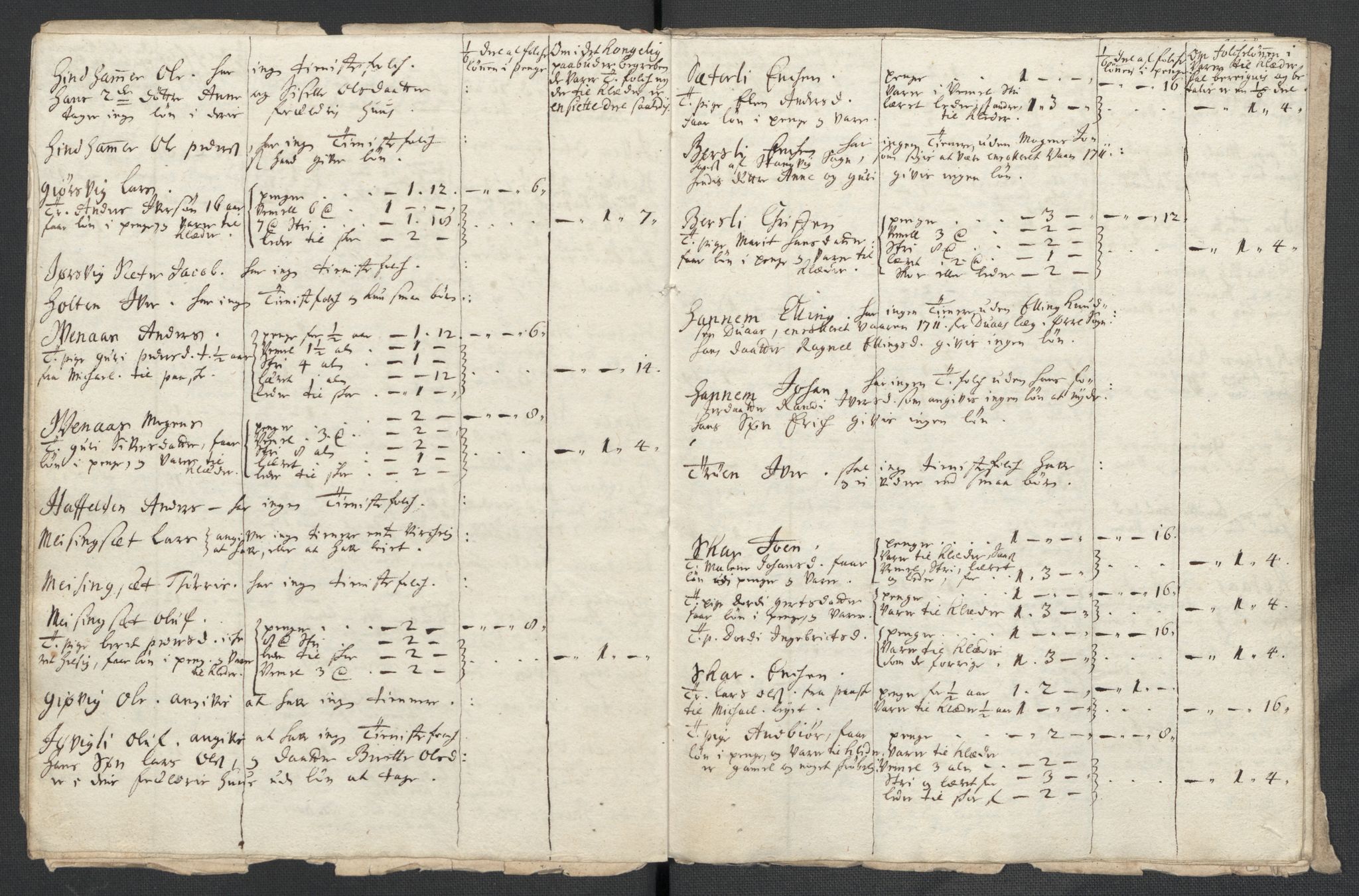 Rentekammeret inntil 1814, Reviderte regnskaper, Fogderegnskap, AV/RA-EA-4092/R56/L3745: Fogderegnskap Nordmøre, 1711, p. 254