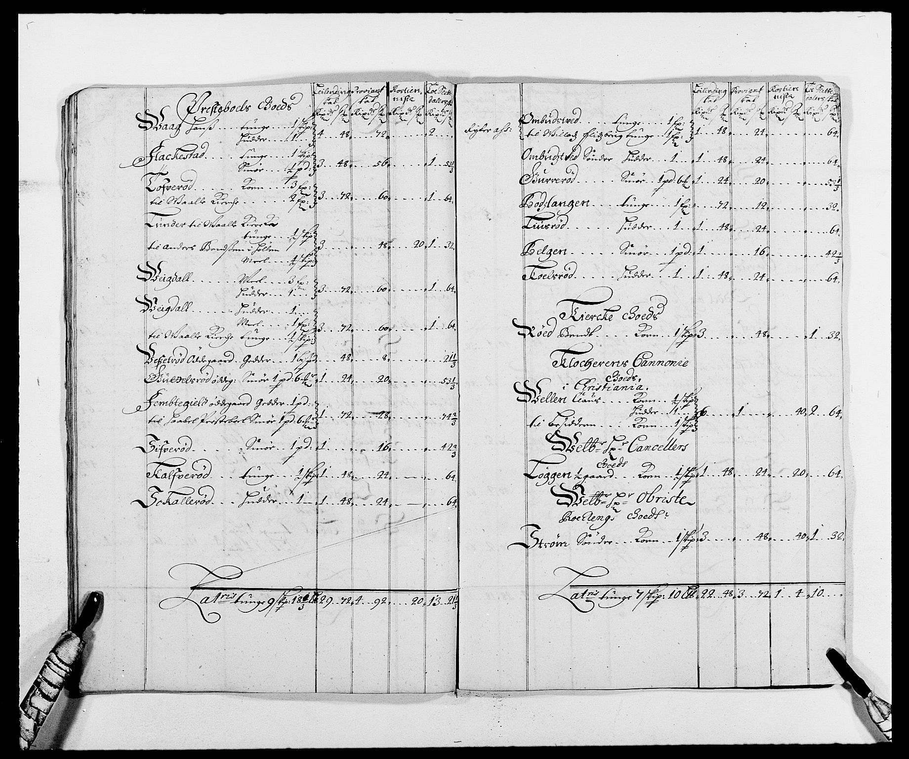 Rentekammeret inntil 1814, Reviderte regnskaper, Fogderegnskap, AV/RA-EA-4092/R02/L0105: Fogderegnskap Moss og Verne kloster, 1685-1687, p. 191