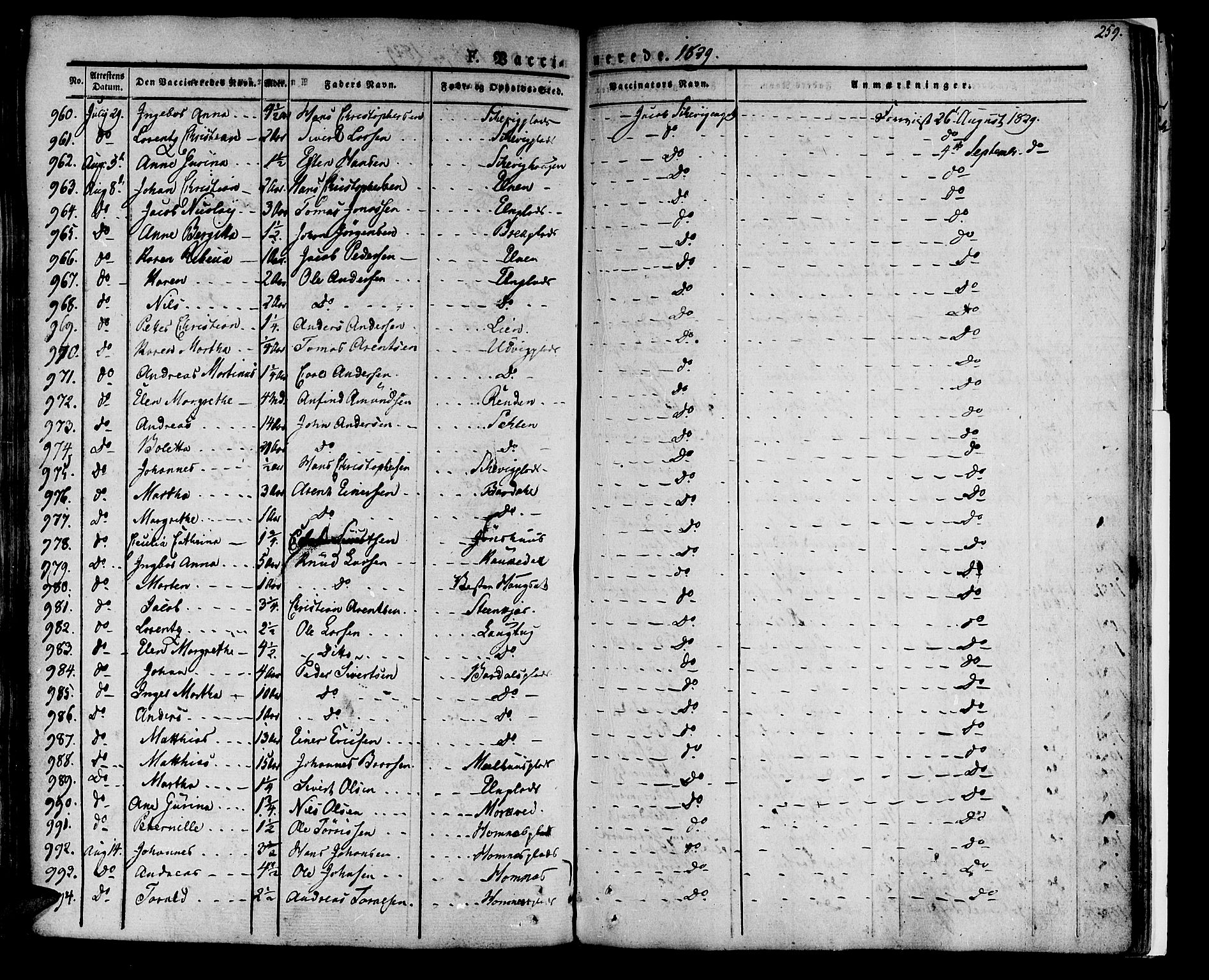 Ministerialprotokoller, klokkerbøker og fødselsregistre - Nord-Trøndelag, SAT/A-1458/741/L0390: Parish register (official) no. 741A04, 1822-1836, p. 259