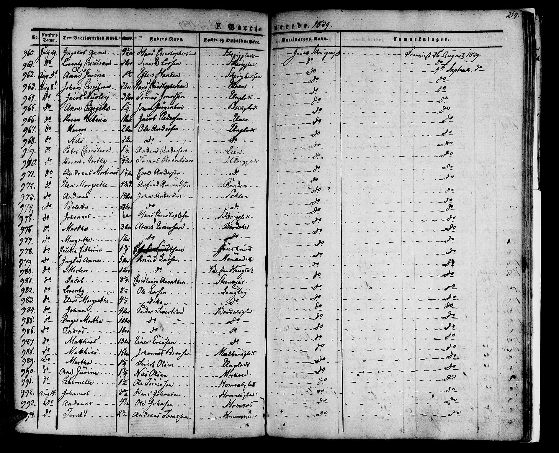 Ministerialprotokoller, klokkerbøker og fødselsregistre - Nord-Trøndelag, AV/SAT-A-1458/741/L0390: Parish register (official) no. 741A04, 1822-1836, p. 259