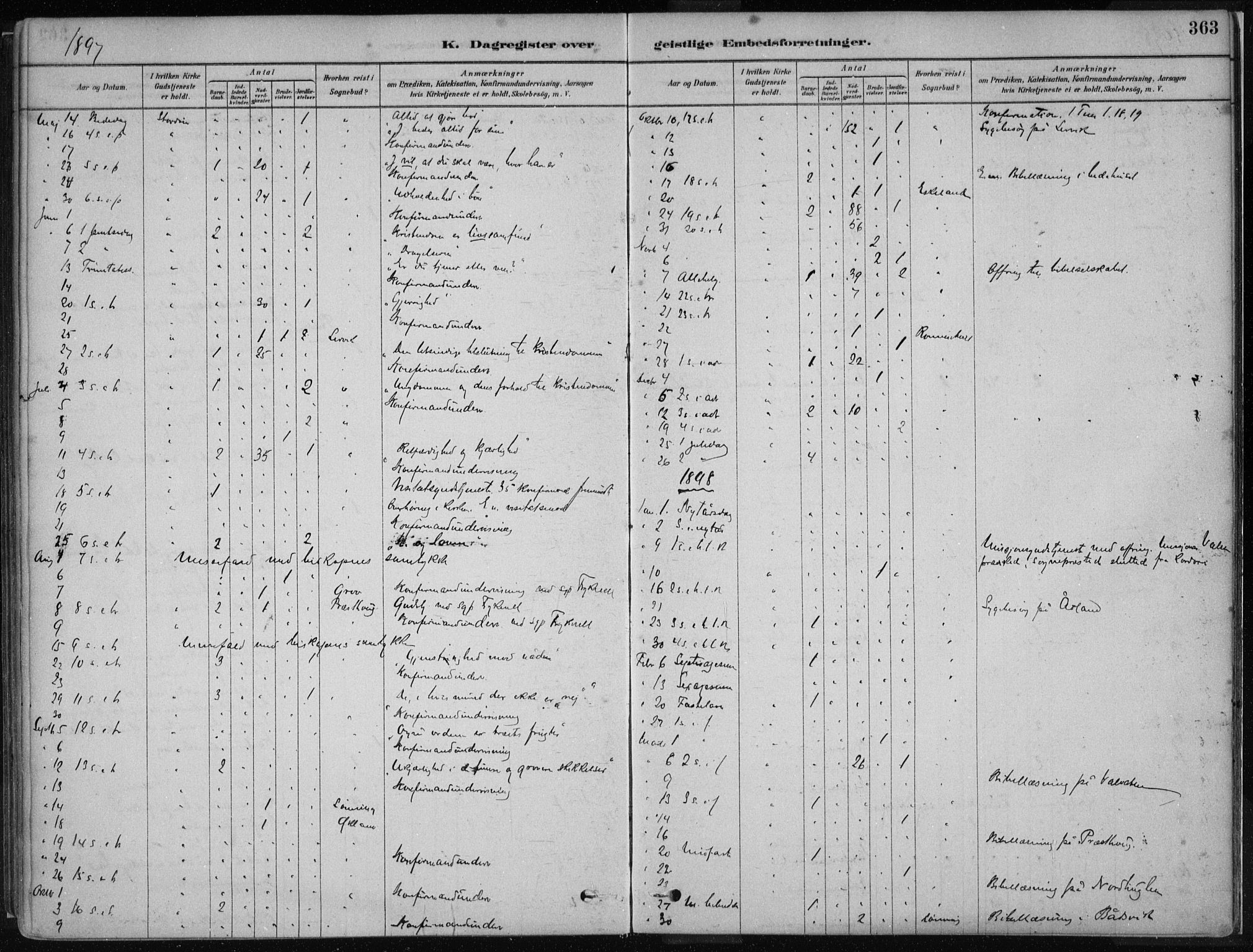 Stord sokneprestembete, SAB/A-78201/H/Haa: Parish register (official) no. B 2, 1878-1913, p. 363