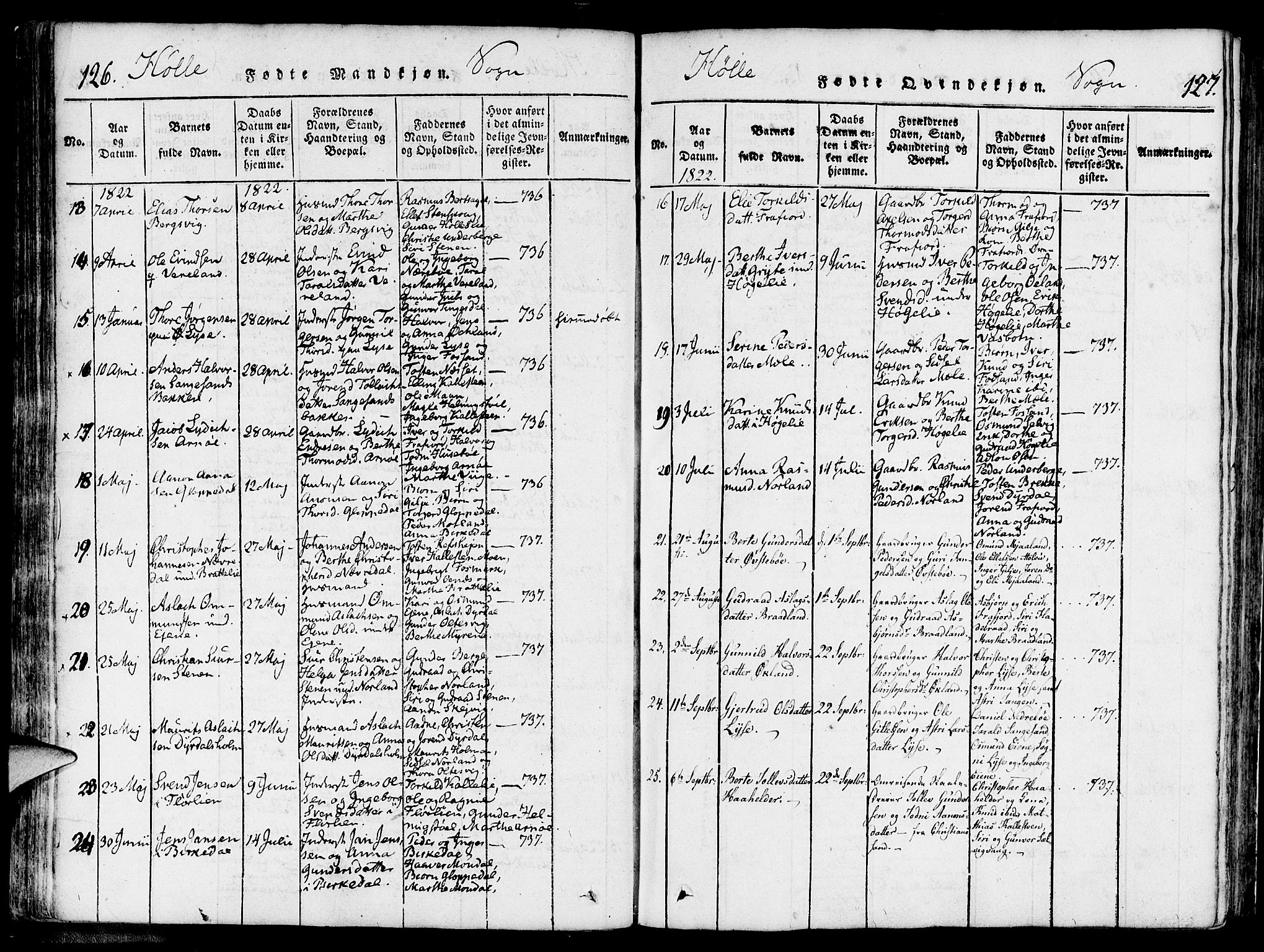 Strand sokneprestkontor, SAST/A-101828/H/Ha/Haa/L0004: Parish register (official) no. A 4 /2, 1816-1833, p. 126-127