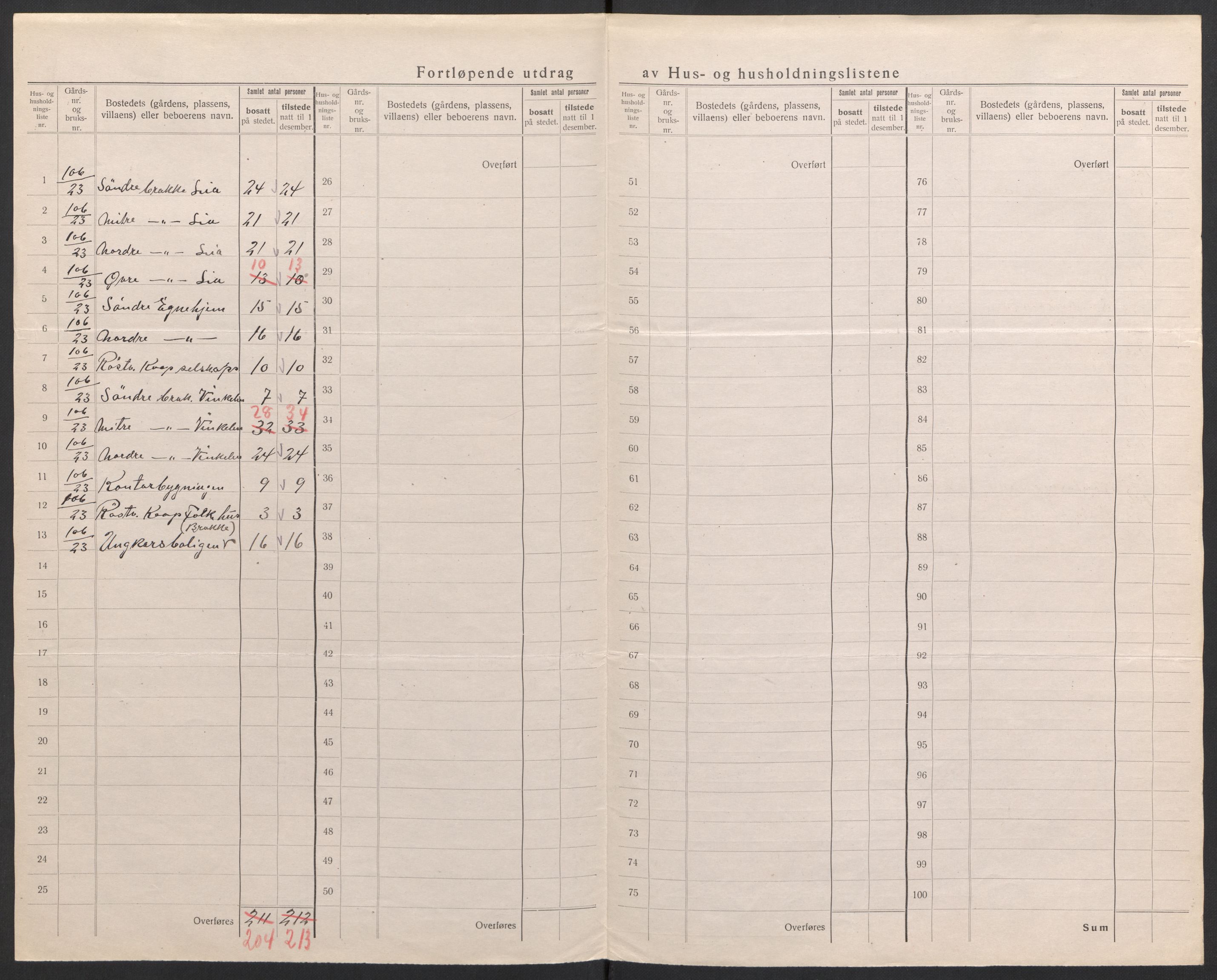 SAH, 1920 census for Tynset, 1920, p. 57