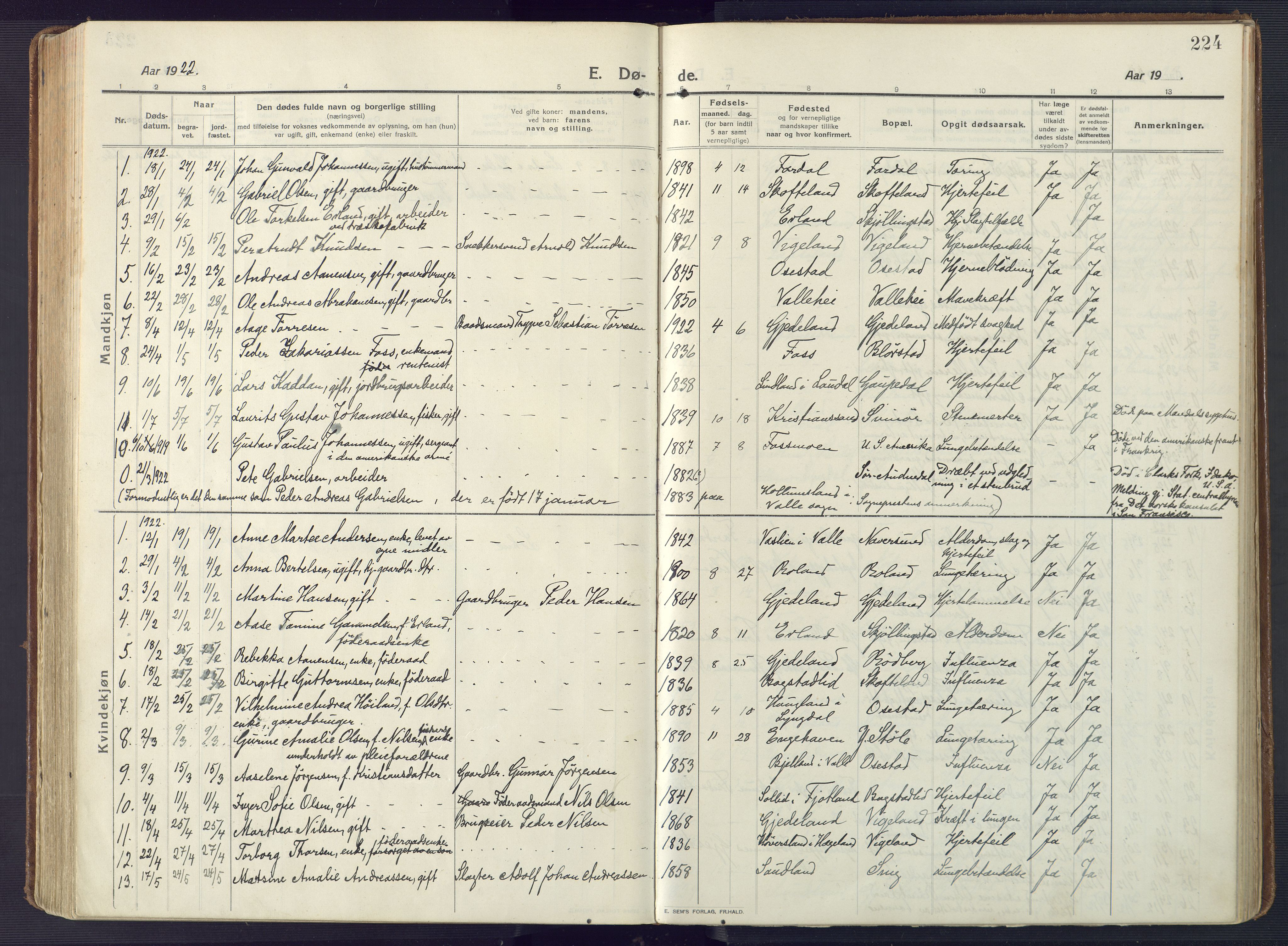 Sør-Audnedal sokneprestkontor, AV/SAK-1111-0039/F/Fa/Fab/L0011: Parish register (official) no. A 11, 1912-1938, p. 224