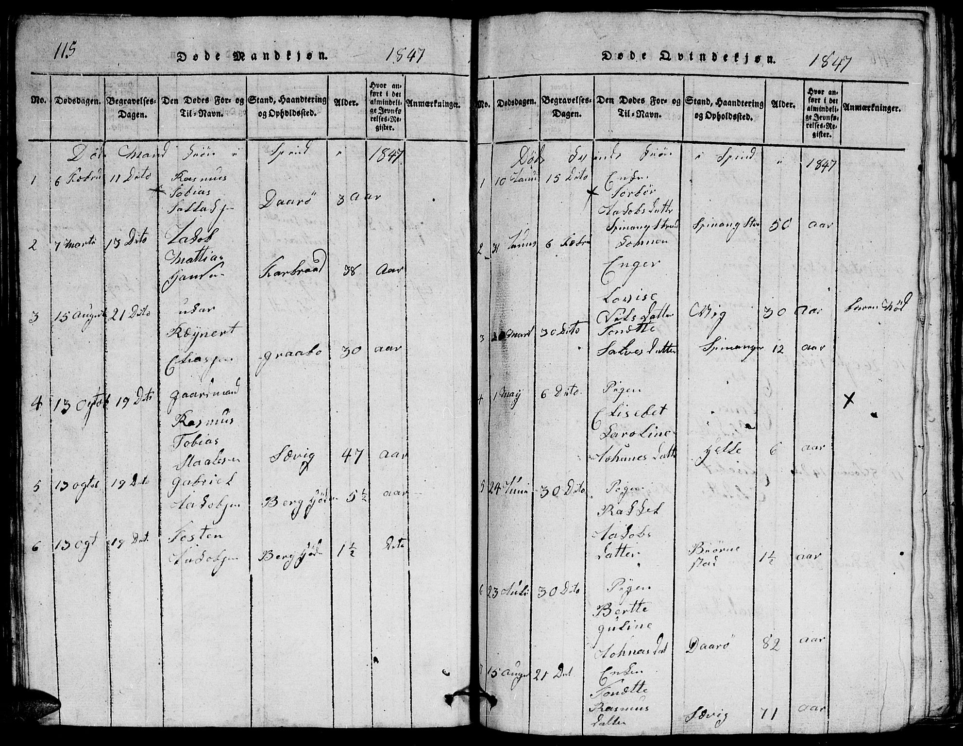 Herad sokneprestkontor, SAK/1111-0018/F/Fb/Fbb/L0001: Parish register (copy) no. B 1, 1815-1852, p. 115