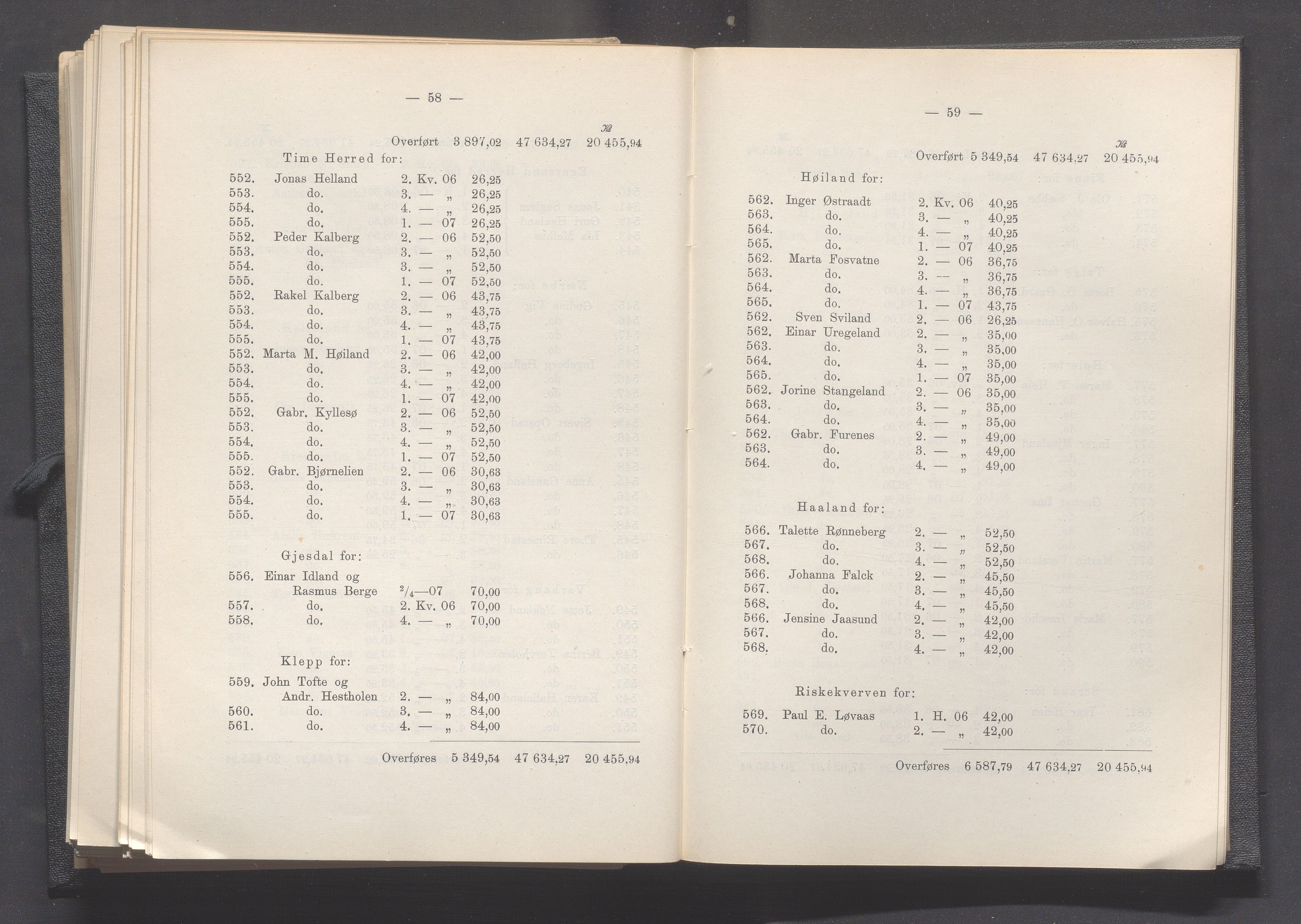 Rogaland fylkeskommune - Fylkesrådmannen , IKAR/A-900/A, 1908, p. 273