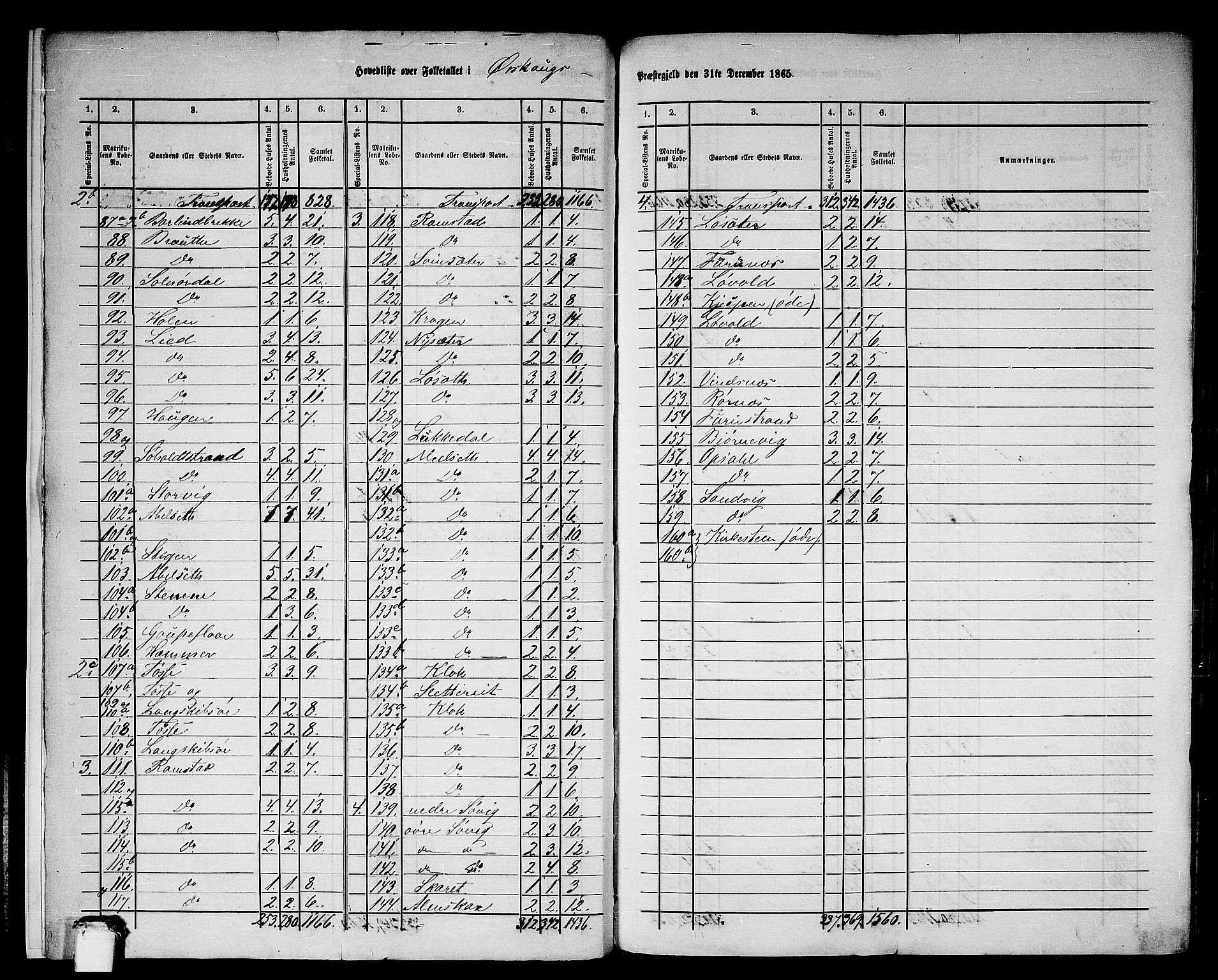 RA, 1865 census for Ørskog, 1865, p. 7